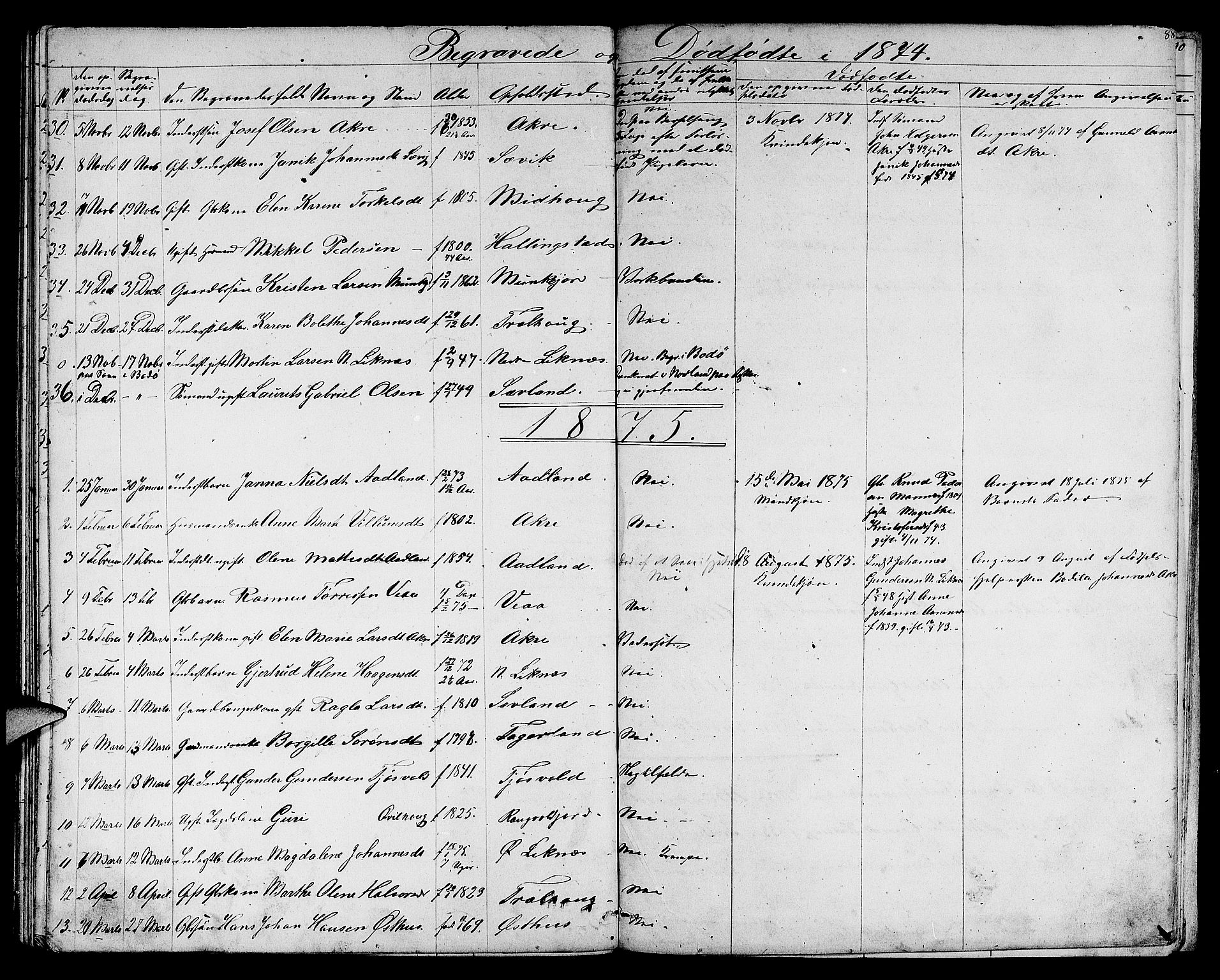 Skudenes sokneprestkontor, SAST/A -101849/H/Ha/Hab/L0005: Parish register (copy) no. B 5, 1866-1881, p. 88