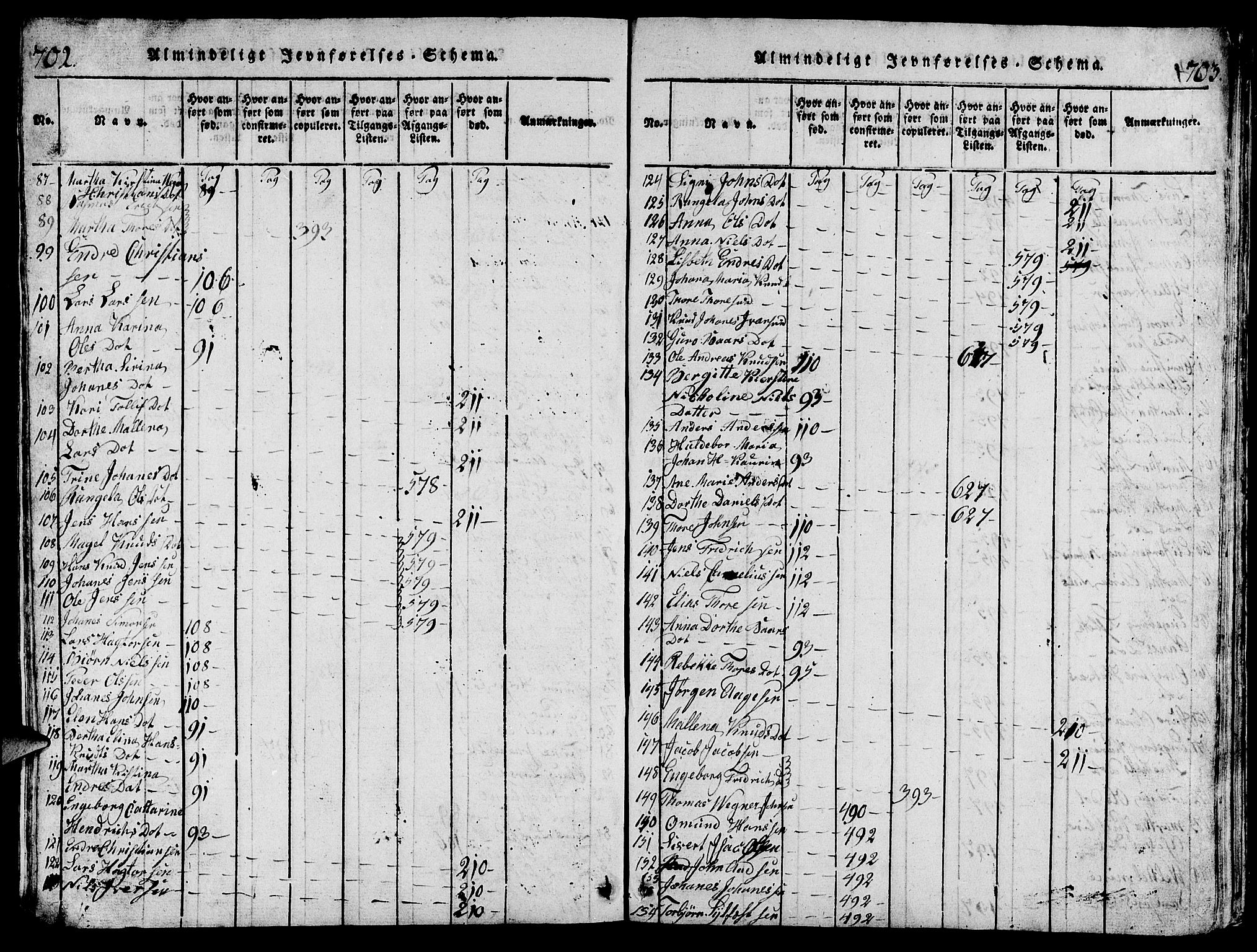 Torvastad sokneprestkontor, AV/SAST-A -101857/H/Ha/Hab/L0001: Parish register (copy) no. B 1 /1, 1817-1835, p. 702-703