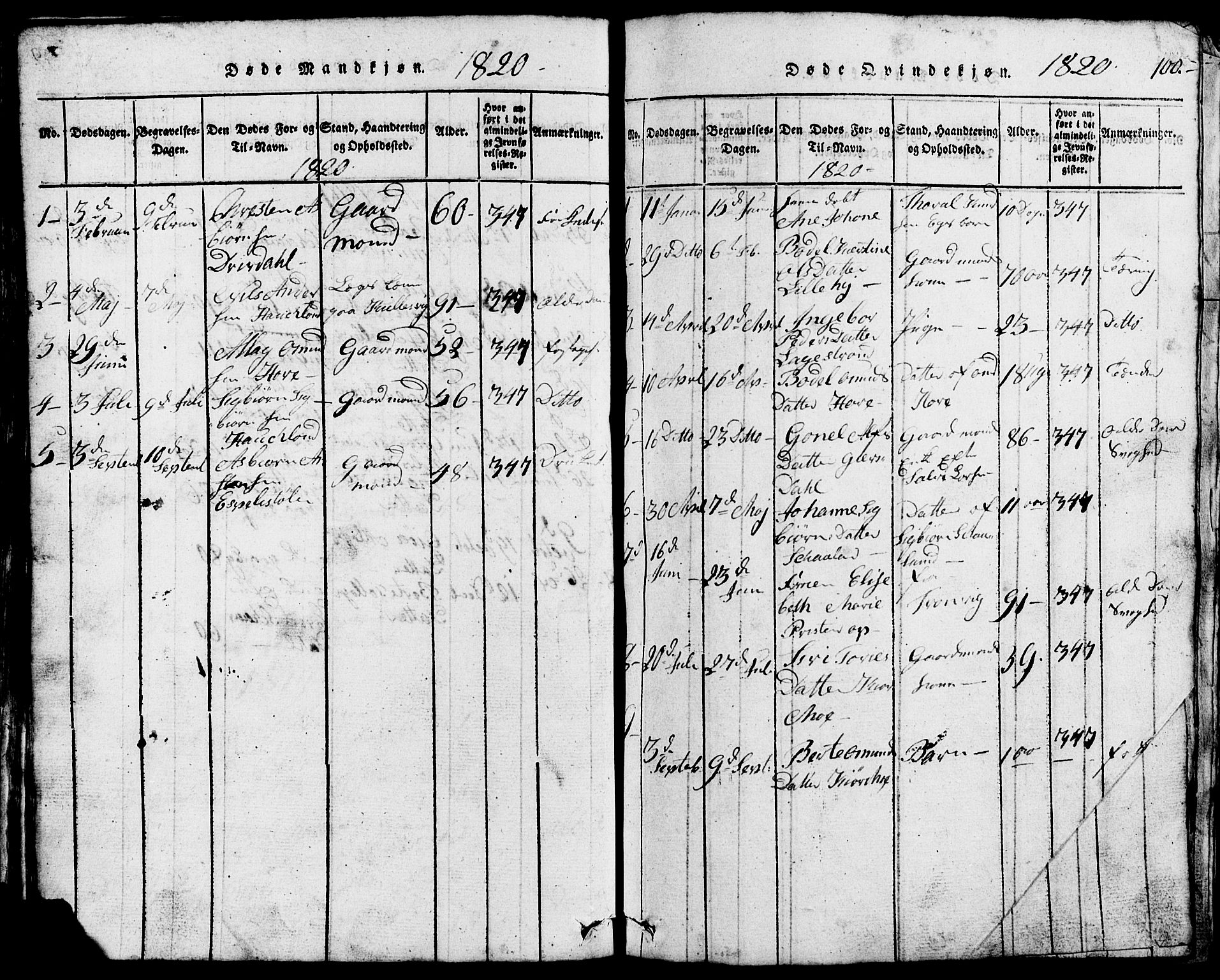 Lund sokneprestkontor, AV/SAST-A-101809/S07/L0002: Parish register (copy) no. B 2, 1816-1832, p. 100