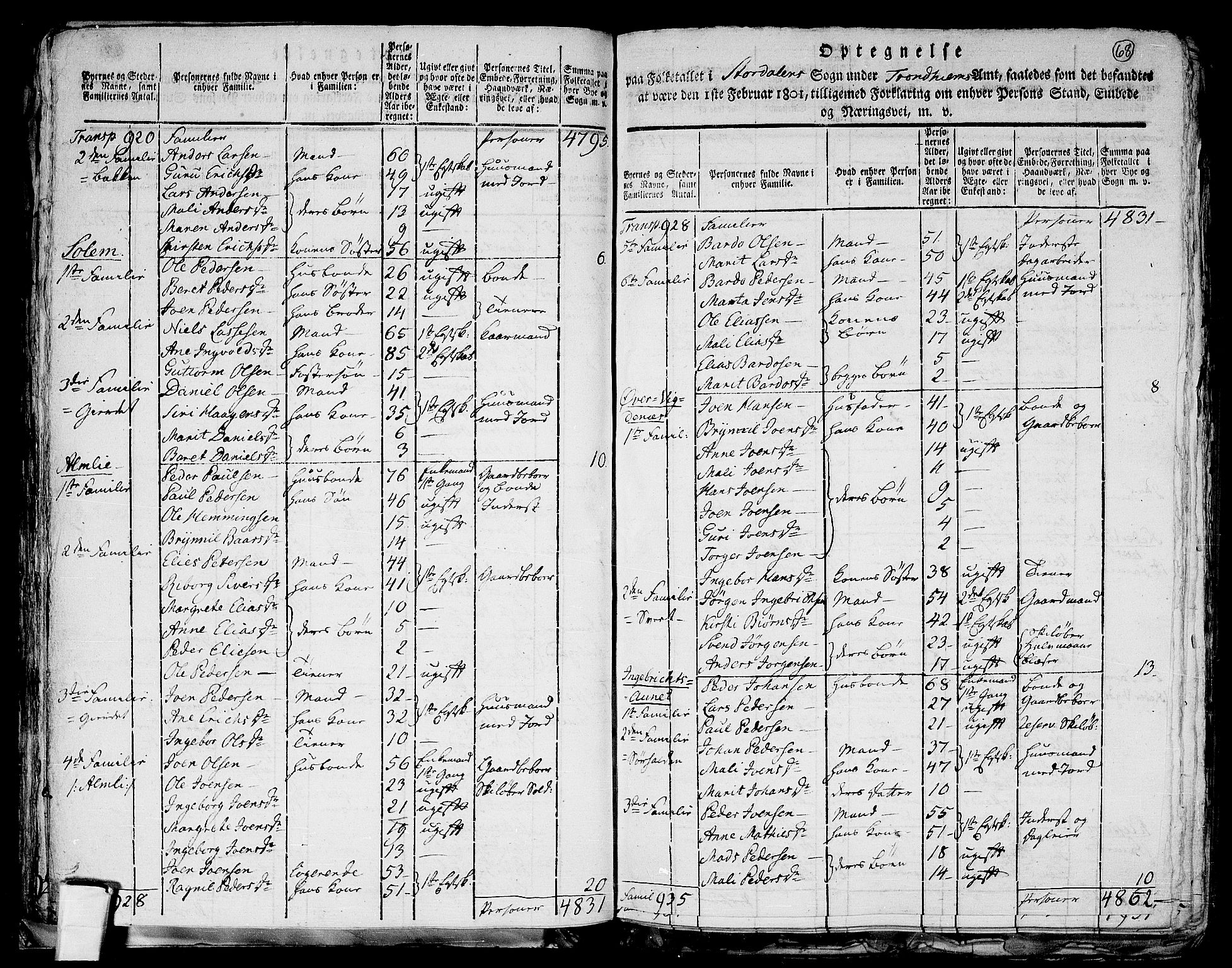 RA, 1801 census for 1714P Stjørdal, 1801, p. 67b-68a