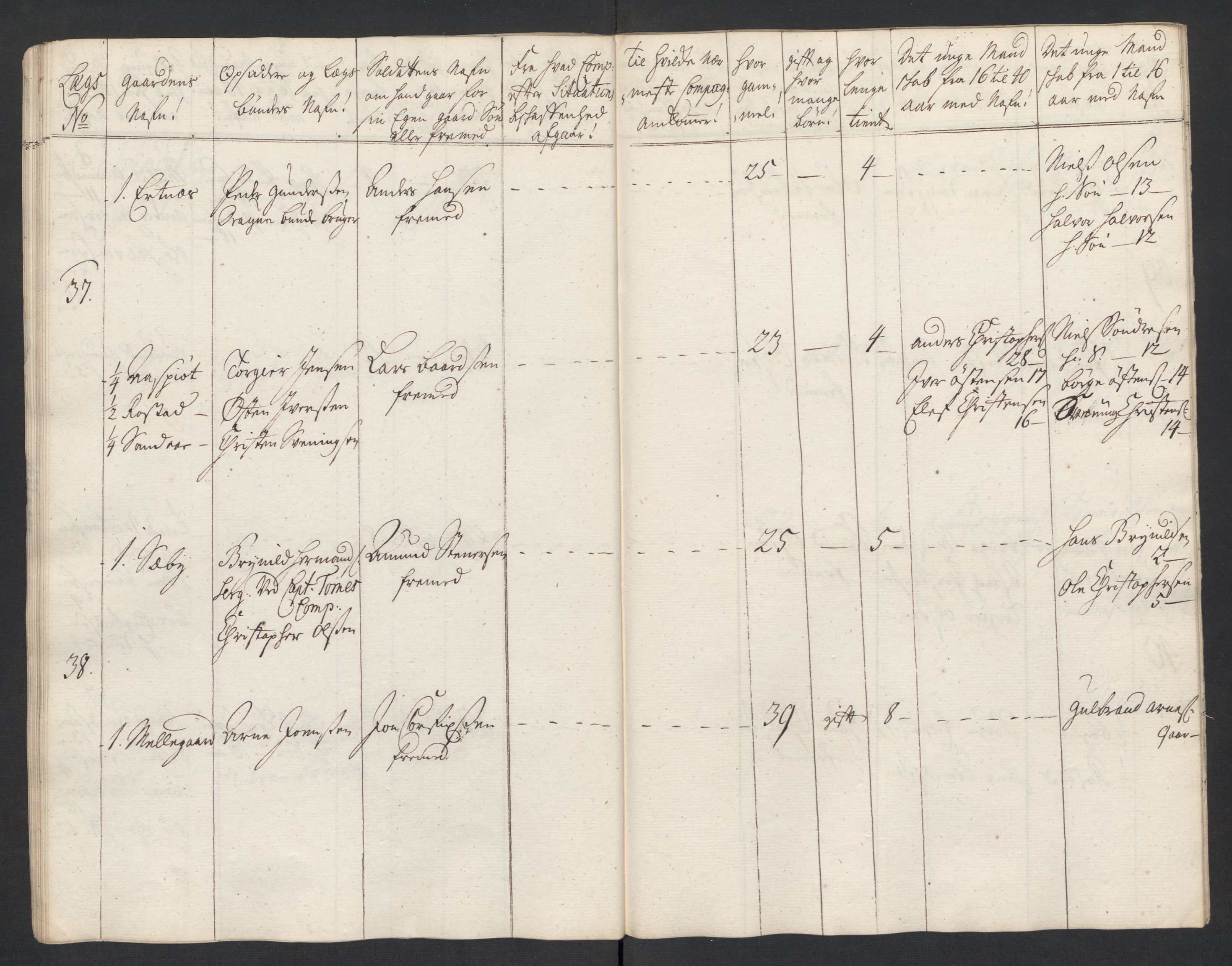 Rentekammeret inntil 1814, Realistisk ordnet avdeling, AV/RA-EA-4070/Ki/L0015: [S14]: Hovedlegdsruller, 1726, p. 443