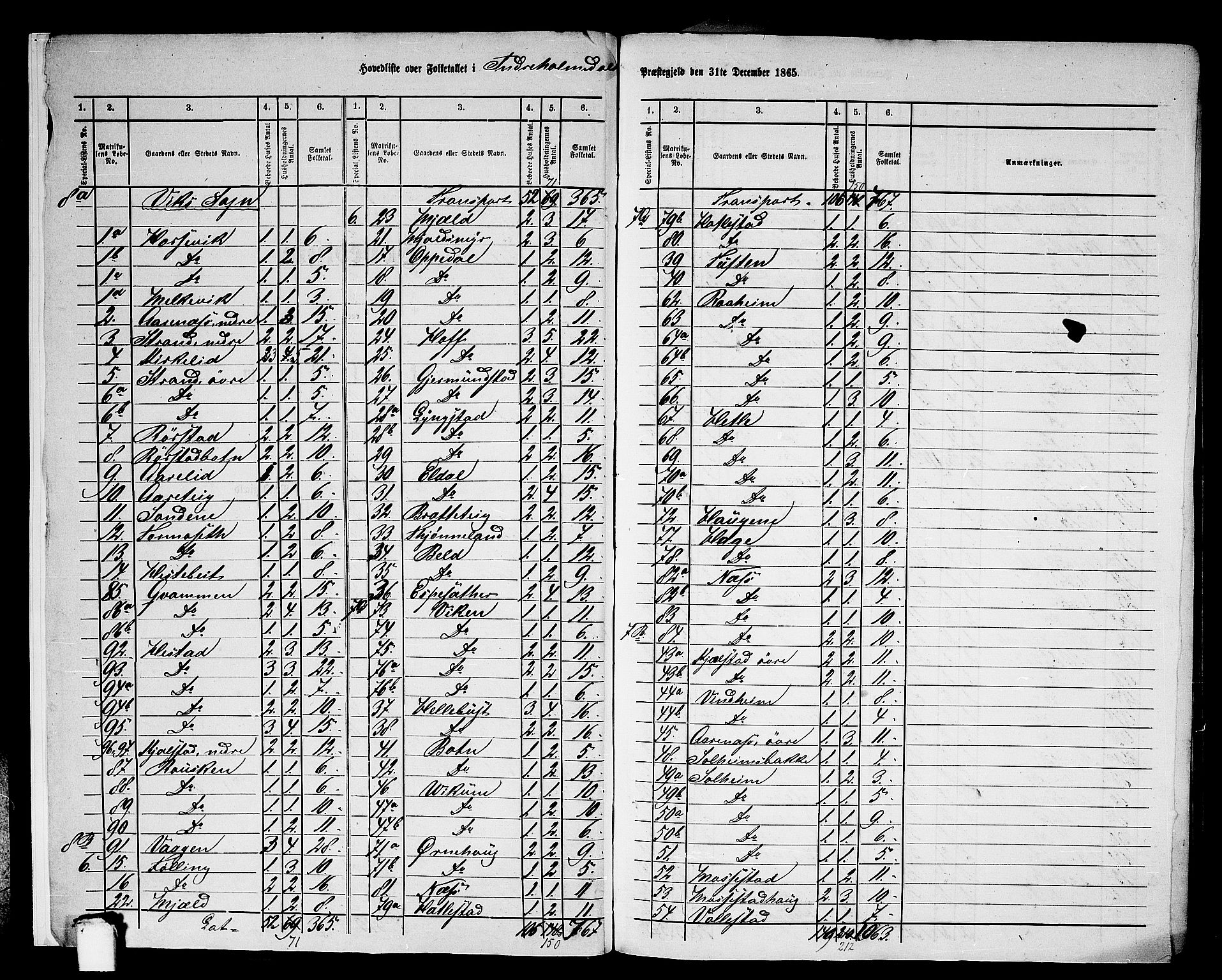 RA, 1865 census for Indre Holmedal, 1865, p. 6