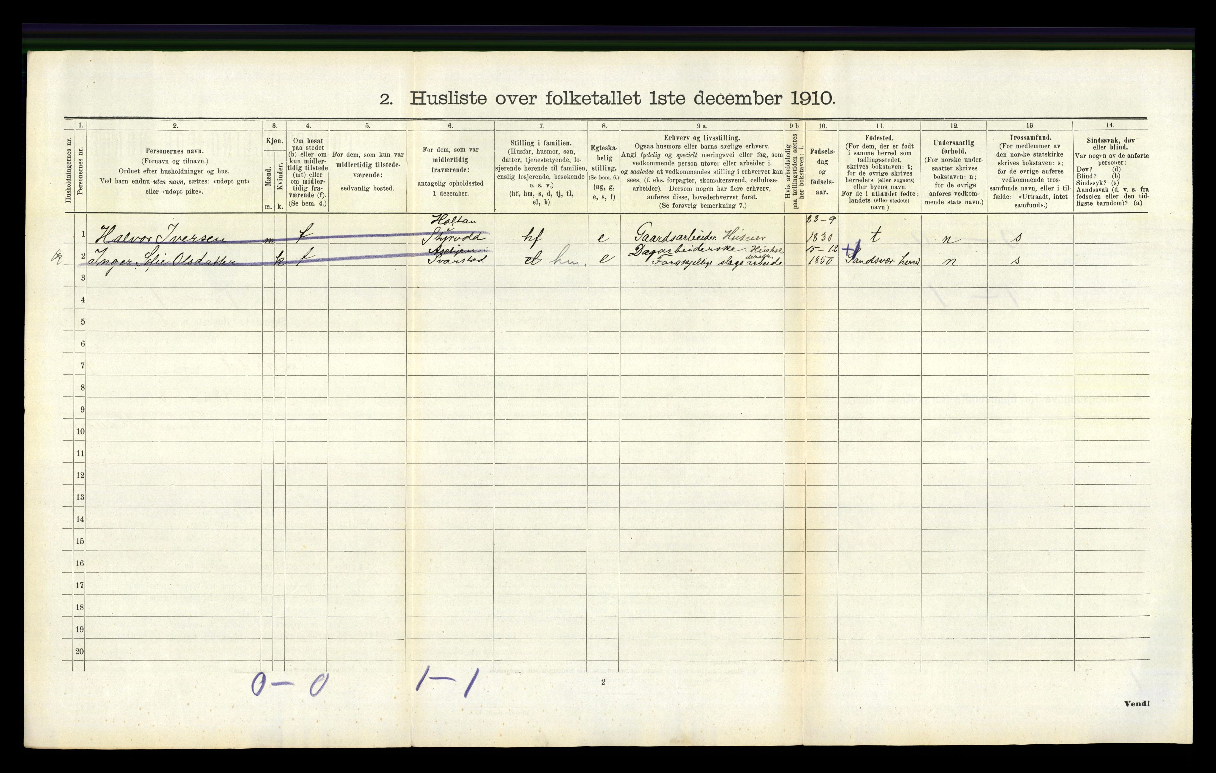 RA, 1910 census for Lardal, 1910, p. 545