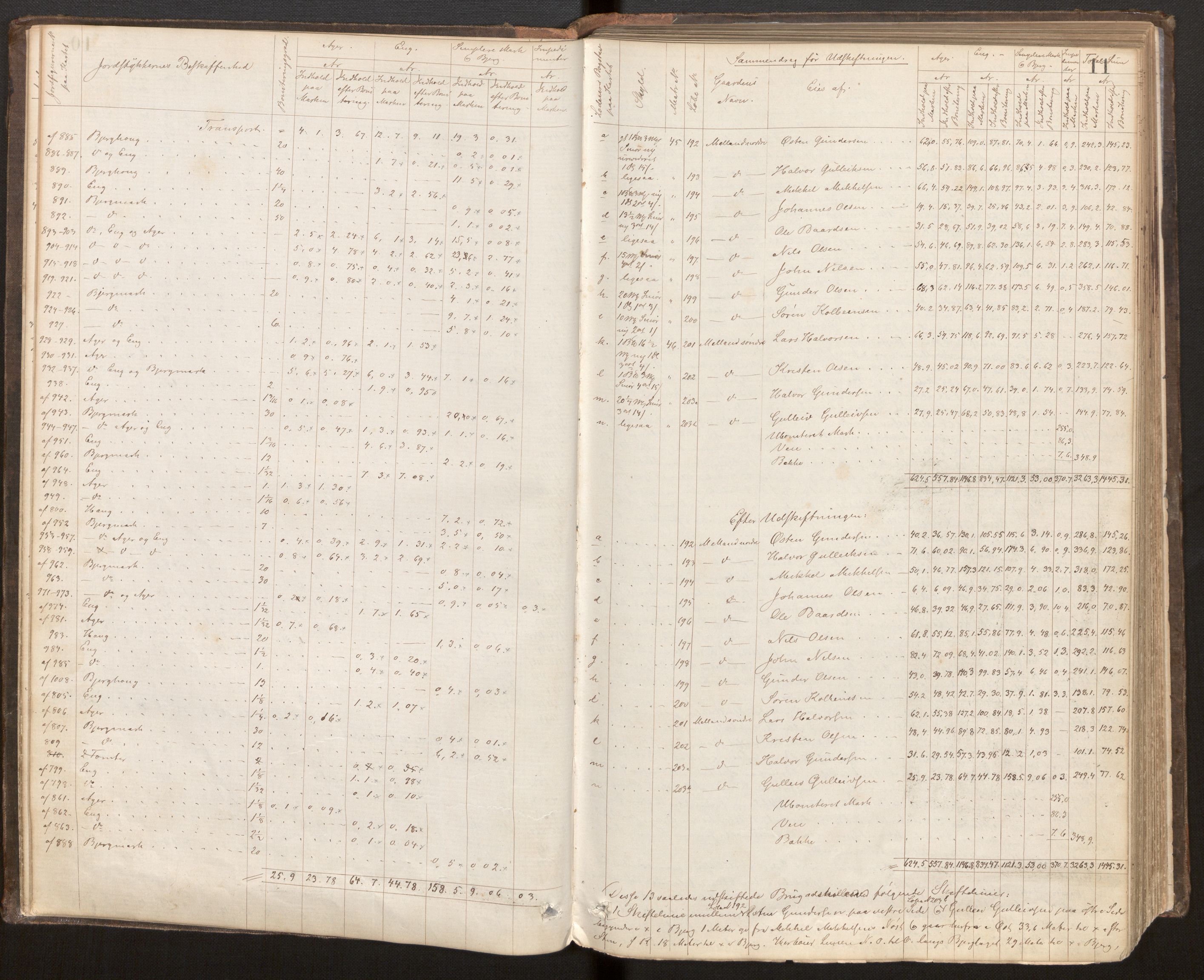 Hordaland jordskiftedøme - VI Sunnhordland jordskiftedistrikt, AV/SAB-A-7301/A/Aa/L0007: Forhandlingsprotokoll, 1883-1886, p. 10b-11a