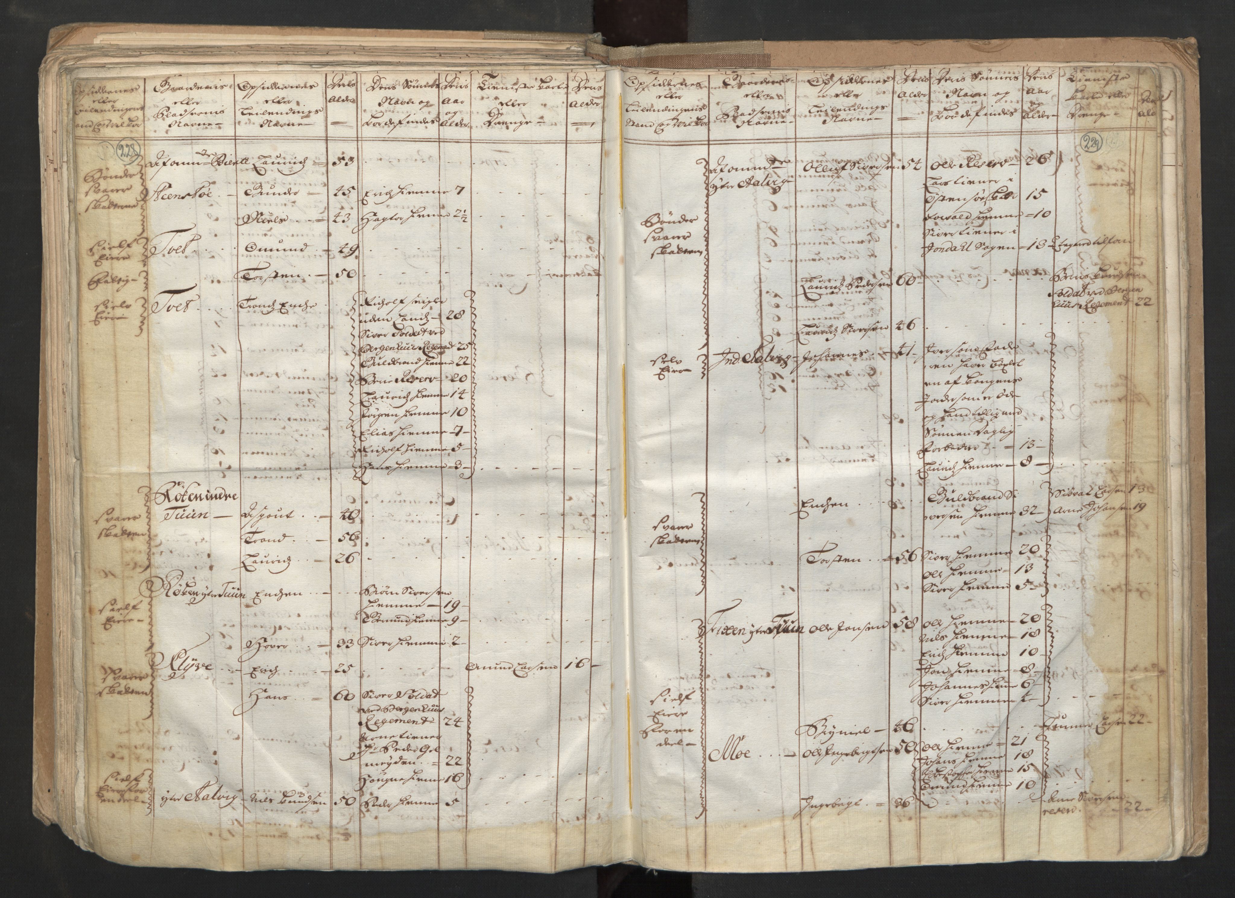 RA, Census (manntall) 1701, no. 6: Sunnhordland fogderi and Hardanger fogderi, 1701, p. 228-229