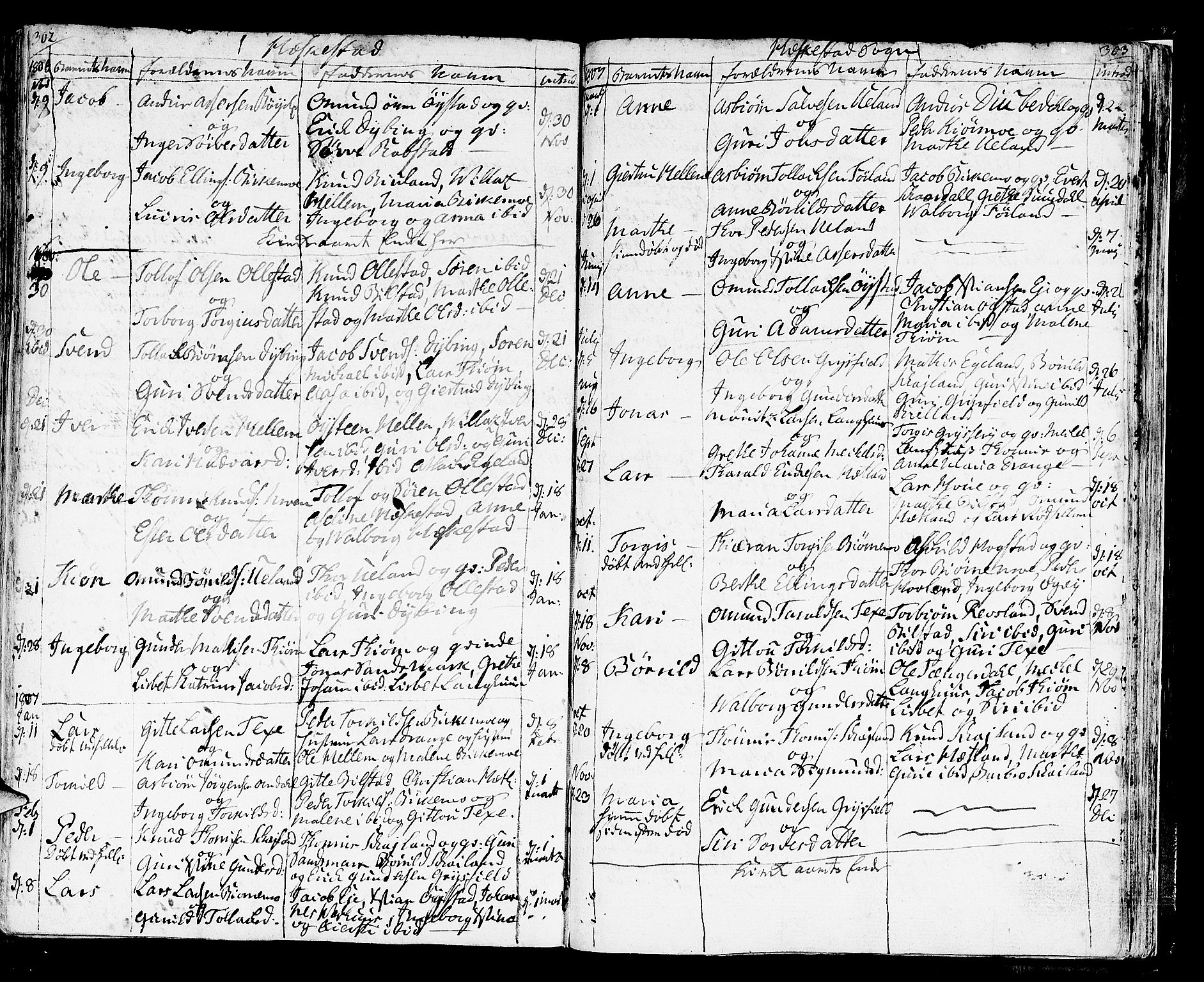 Helleland sokneprestkontor, SAST/A-101810: Parish register (official) no. A 3 /3, 1791-1817, p. 302-303