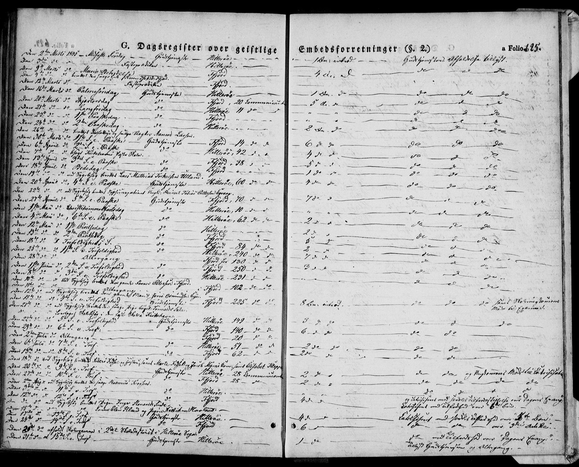 Flekkefjord sokneprestkontor, SAK/1111-0012/F/Fa/Fac/L0004: Parish register (official) no. A 4, 1841-1849, p. 625