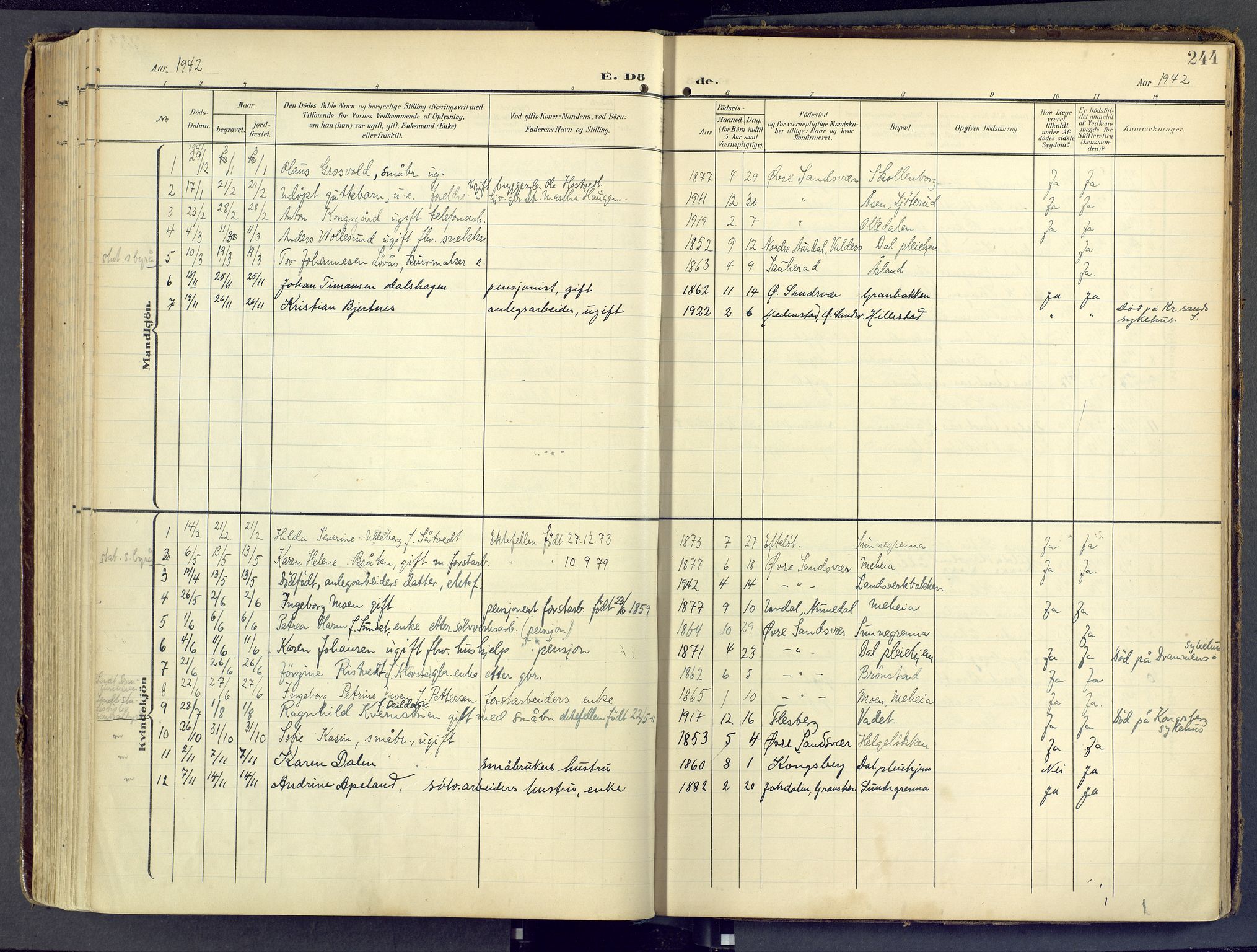 Sandsvær kirkebøker, SAKO/A-244/F/Fd/L0002: Parish register (official) no. IV 2, 1906-1943, p. 244