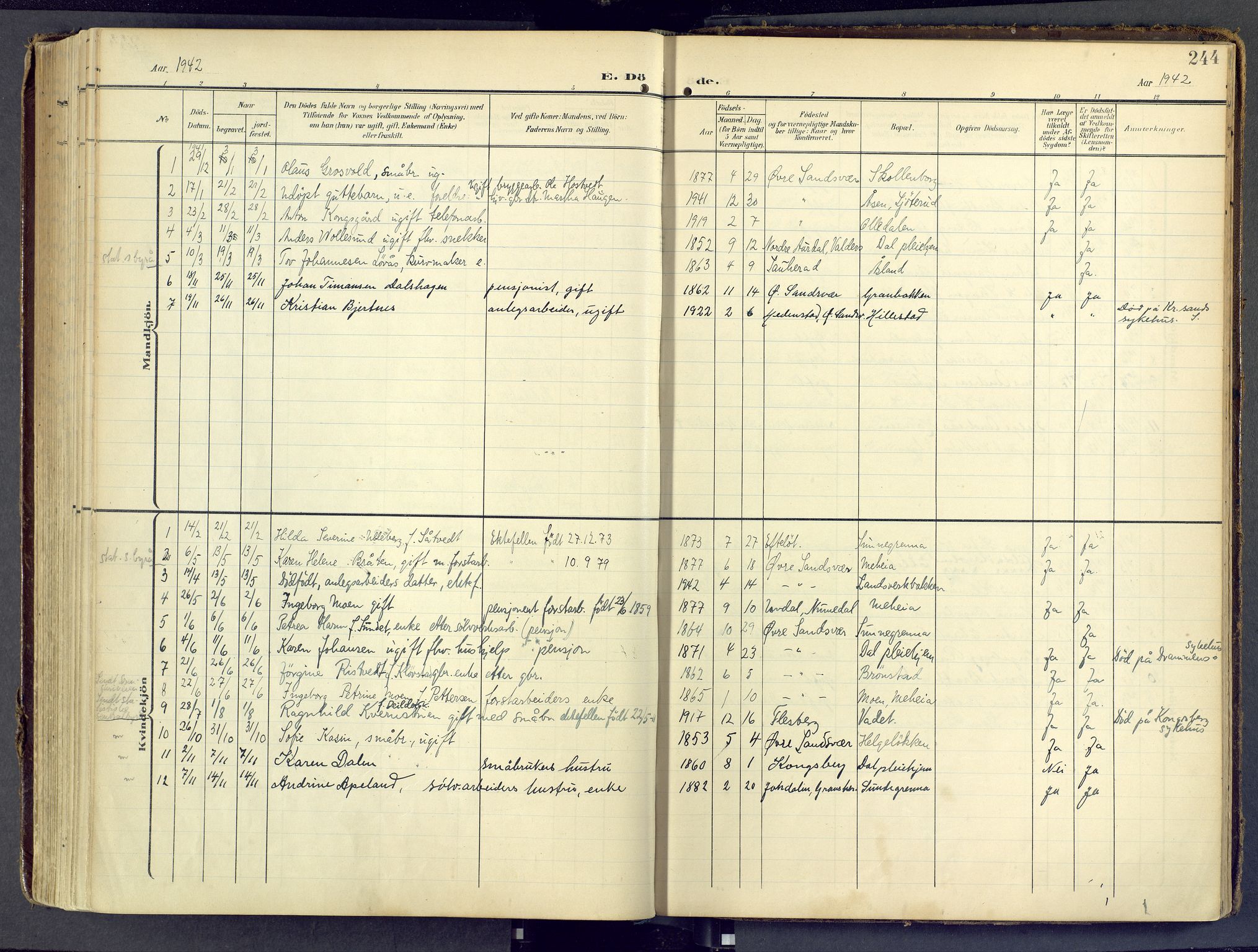Sandsvær kirkebøker, AV/SAKO-A-244/F/Fd/L0002: Parish register (official) no. IV 2, 1906-1943, p. 244