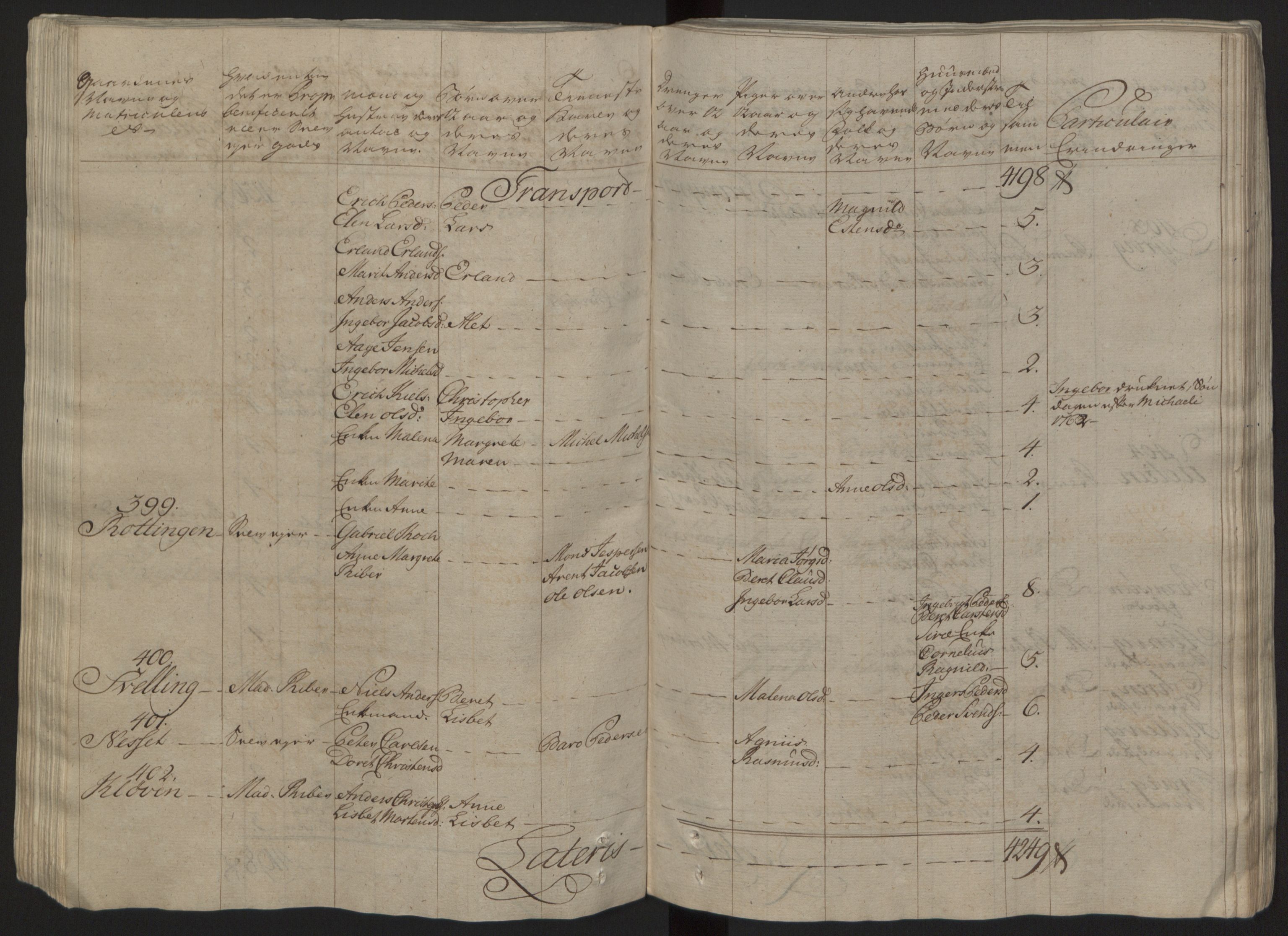 Rentekammeret inntil 1814, Reviderte regnskaper, Fogderegnskap, AV/RA-EA-4092/R57/L3930: Ekstraskatten Fosen, 1762-1763, p. 97