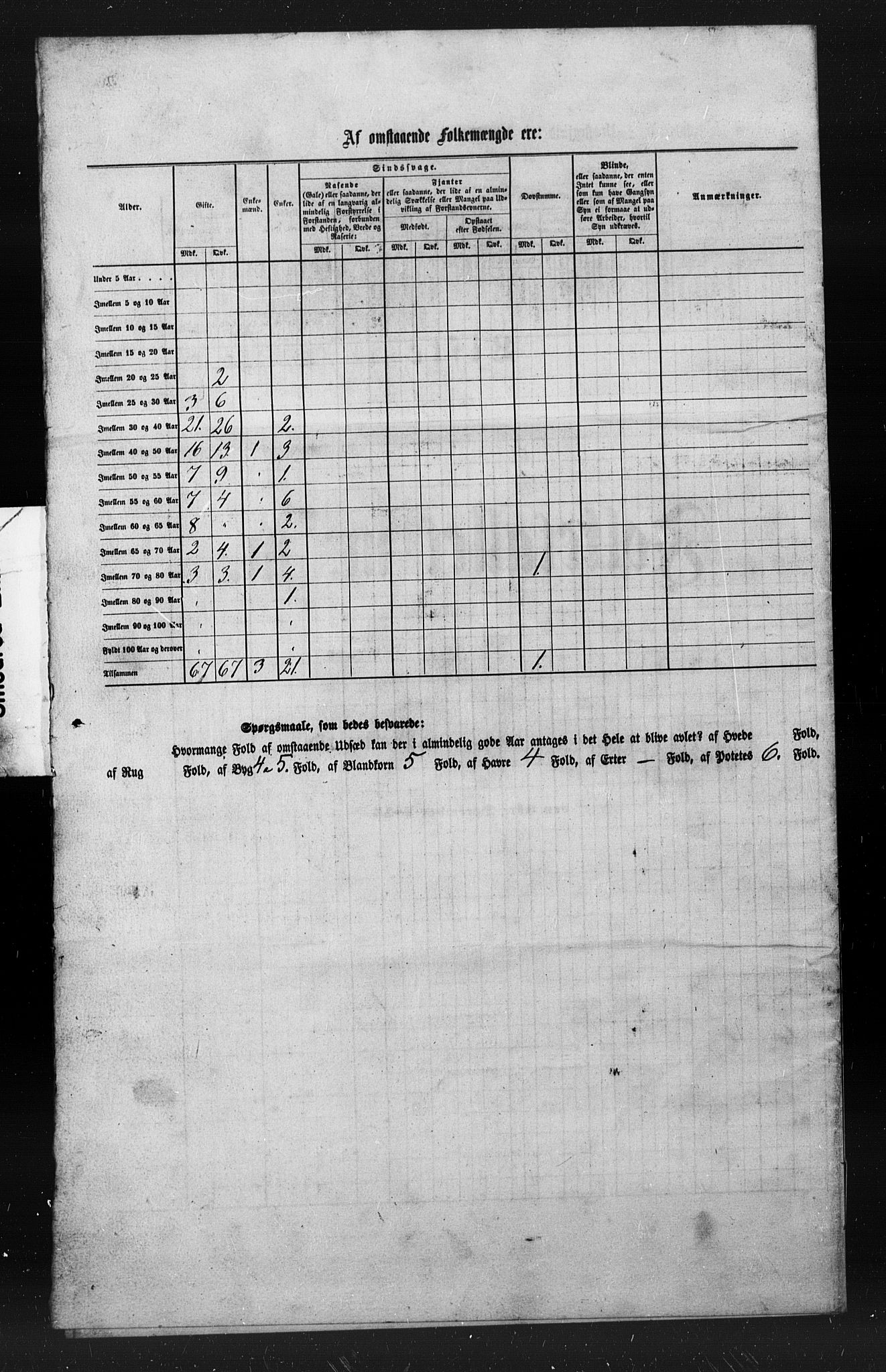 , Census 1855 for Nesna, 1855, p. 5