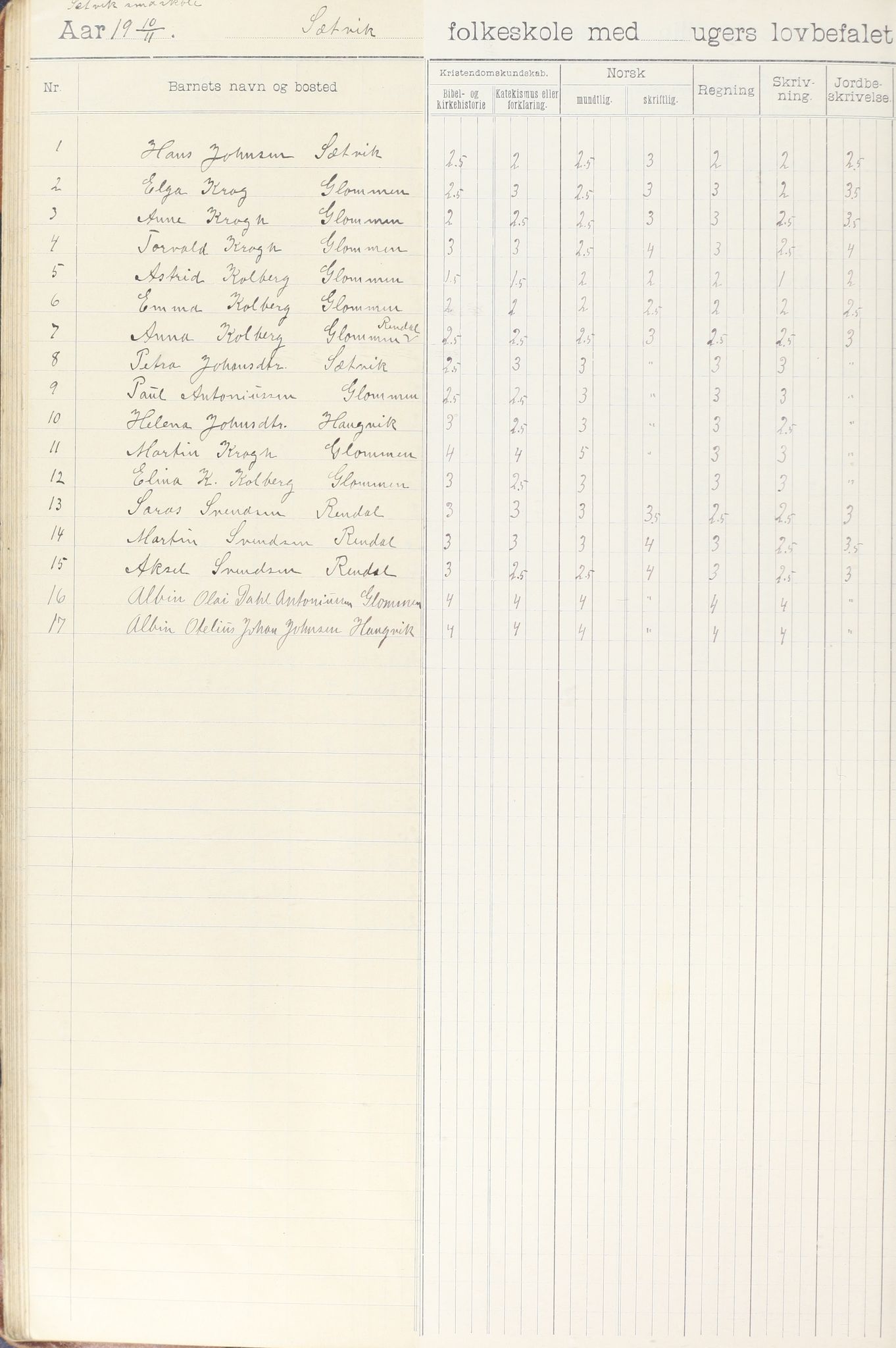 Meløy kommune. Glomfjord skolekrets, AIN/K-18370.510.06/442/L0002: Protokoll, 1902-1917