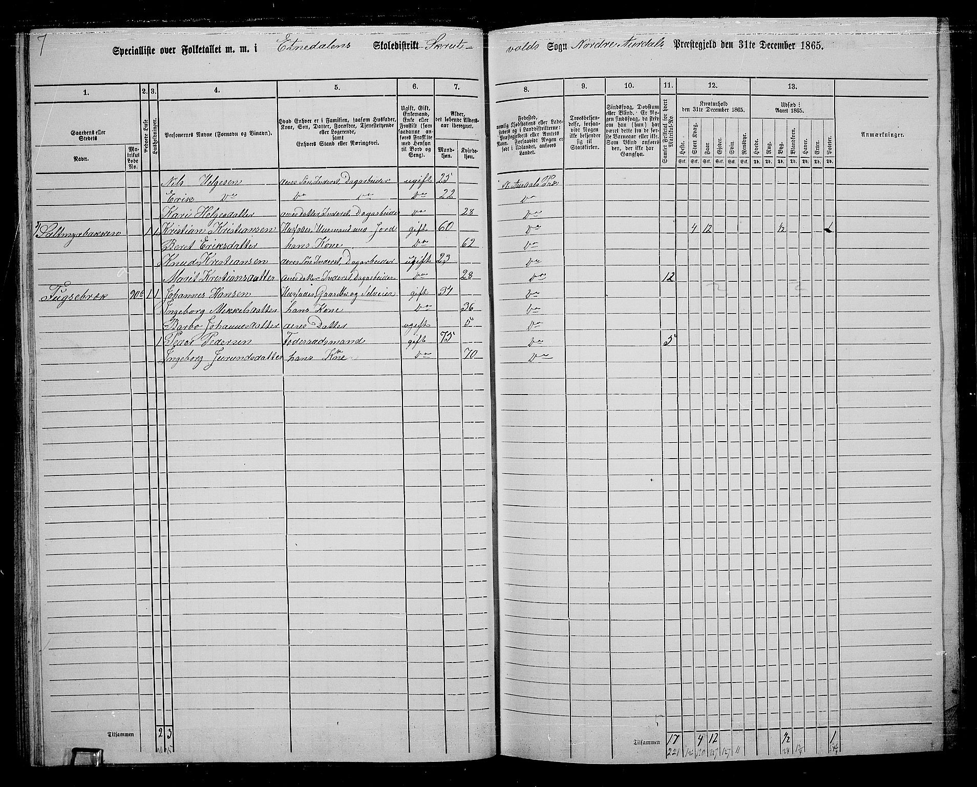 RA, 1865 census for Nord-Aurdal, 1865, p. 59