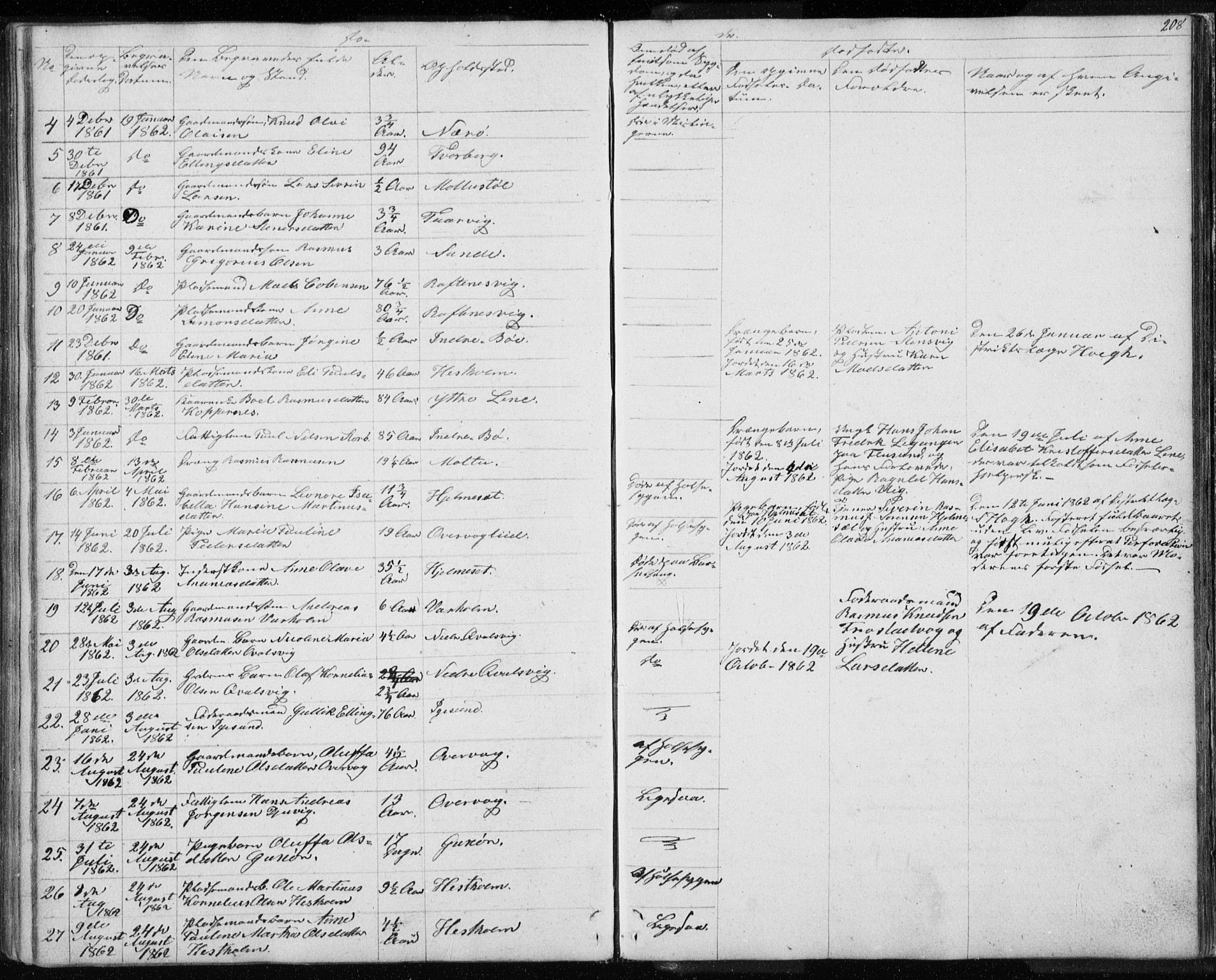 Ministerialprotokoller, klokkerbøker og fødselsregistre - Møre og Romsdal, AV/SAT-A-1454/507/L0079: Parish register (copy) no. 507C02, 1854-1877, p. 208