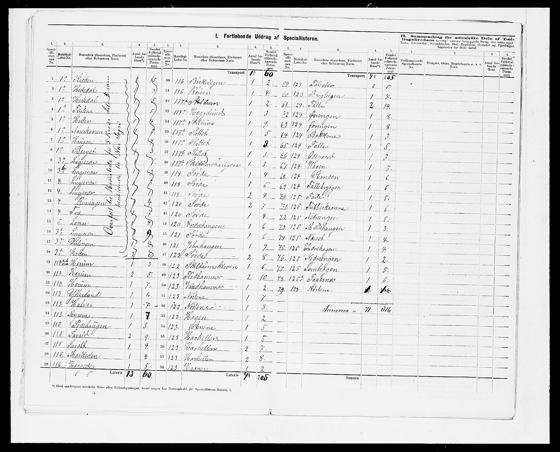SAB, 1875 census for 1426P Luster, 1875, p. 15