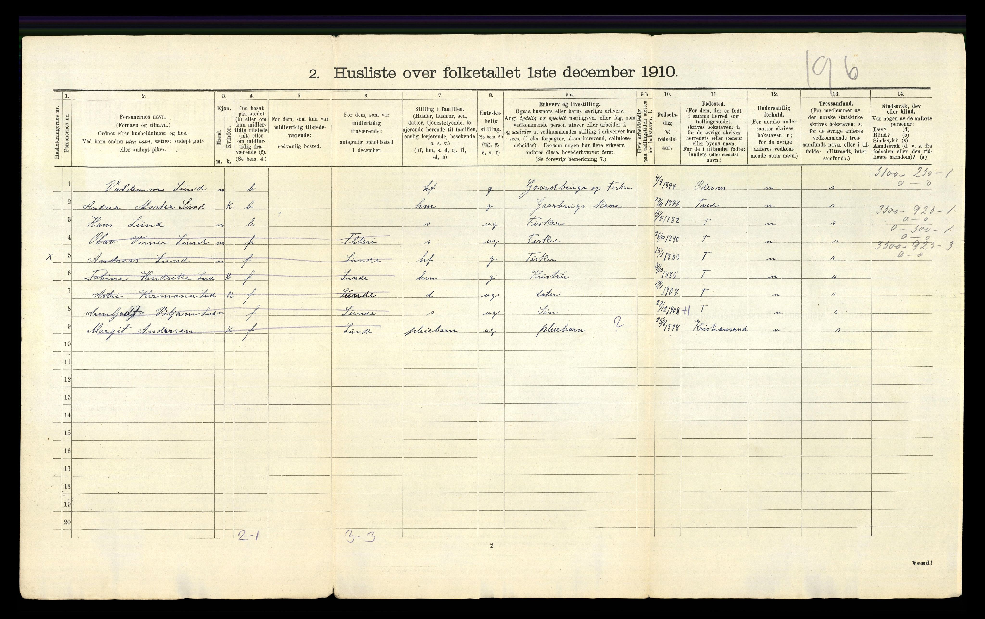 RA, 1910 census for Søgne, 1910, p. 71