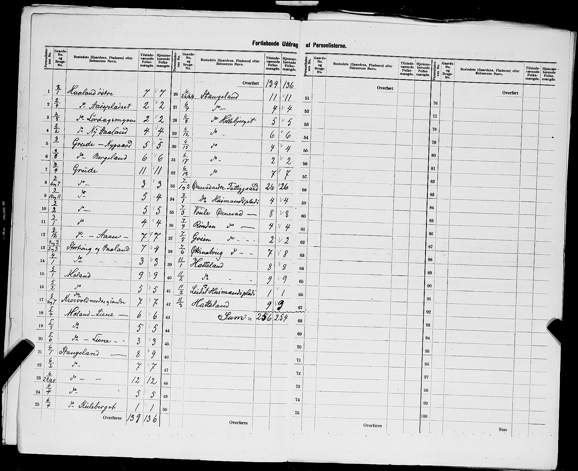 SAST, 1900 census for Klepp, 1900, p. 26
