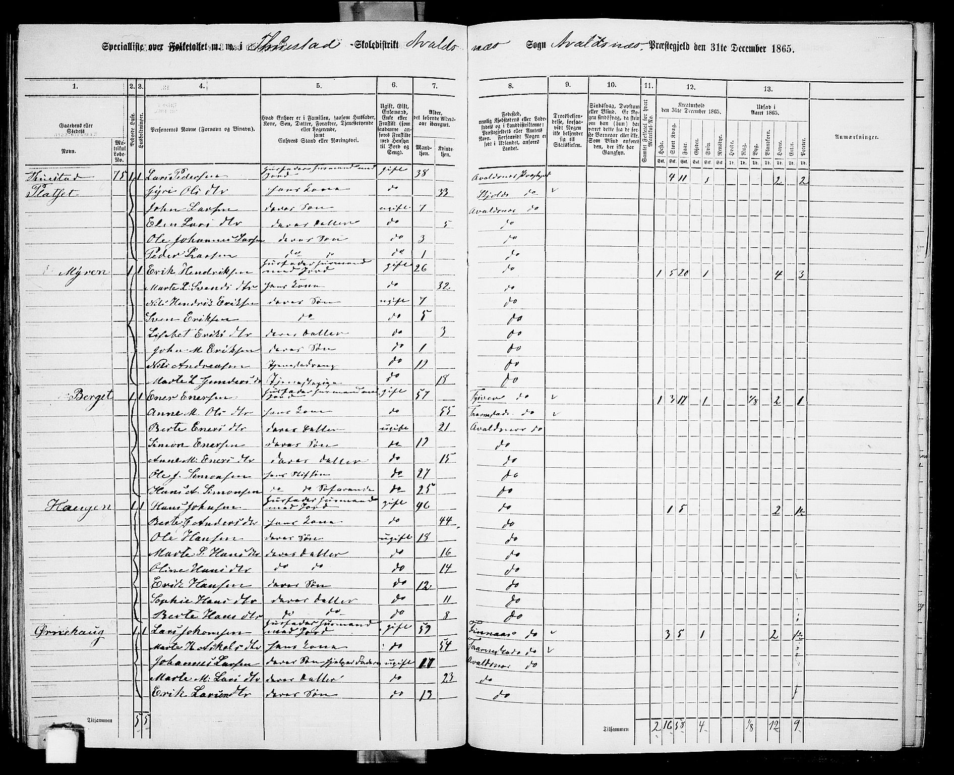 RA, 1865 census for Avaldsnes, 1865, p. 220