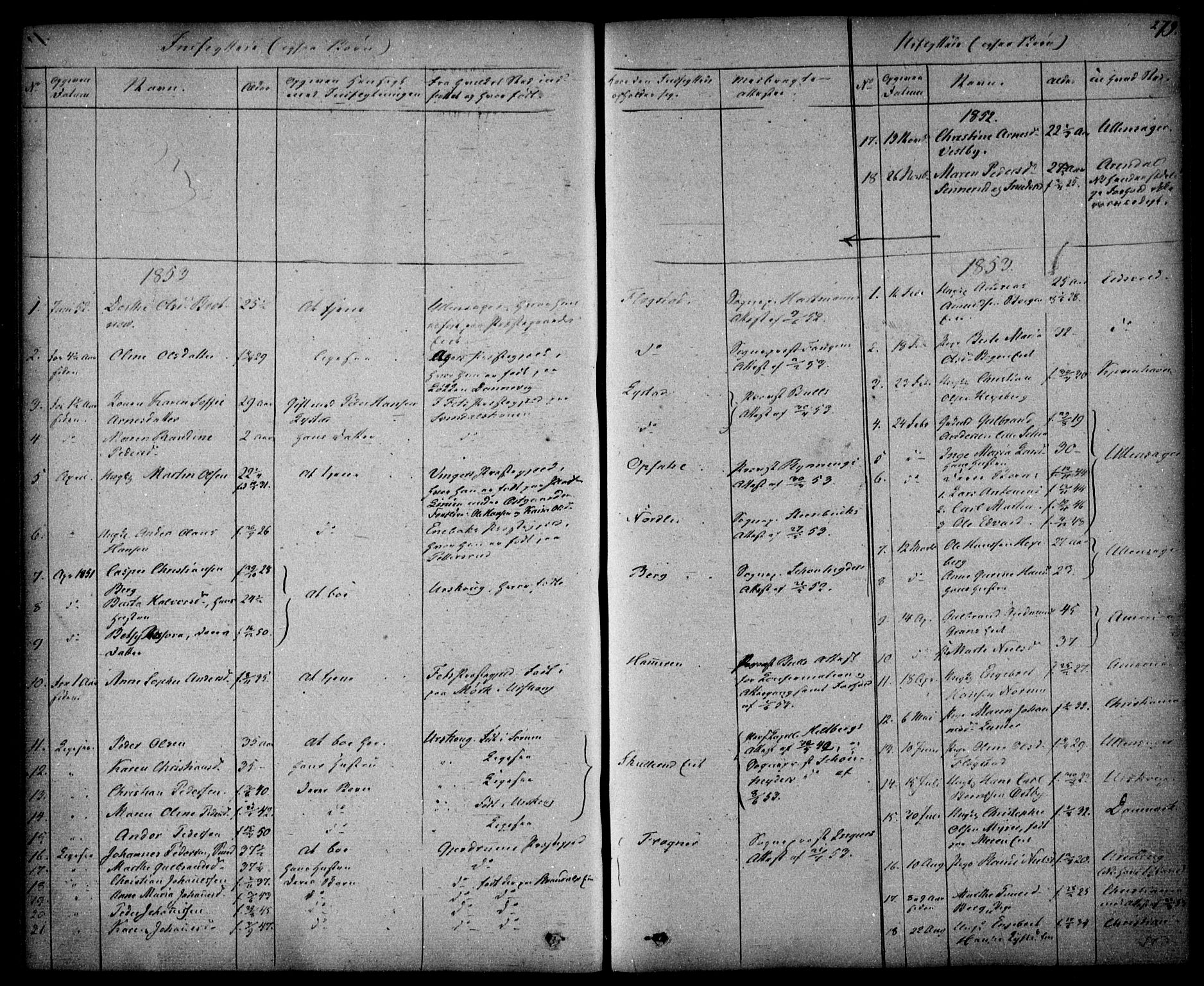 Sørum prestekontor Kirkebøker, AV/SAO-A-10303/F/Fa/L0005: Parish register (official) no. I 5, 1846-1863, p. 279