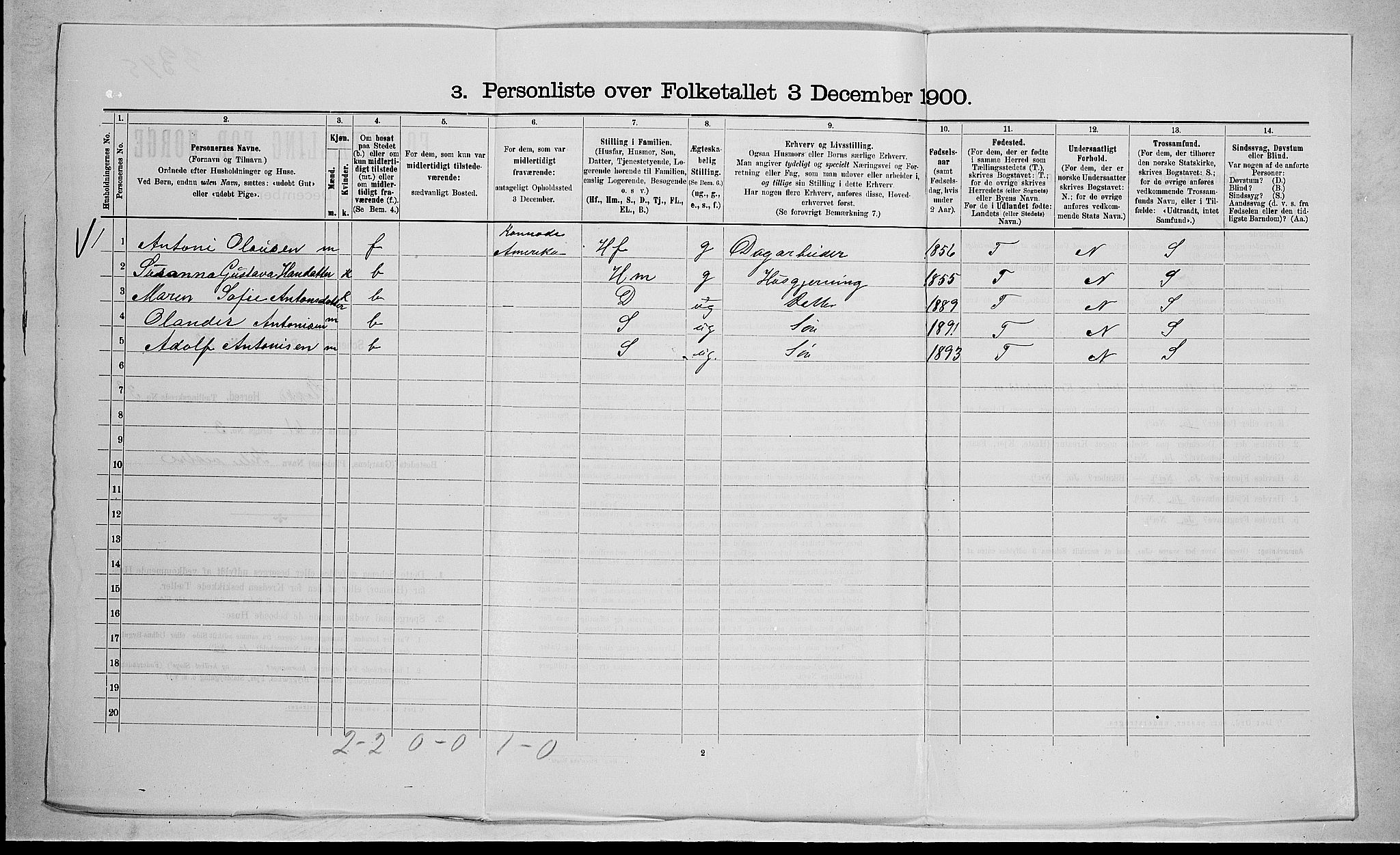 RA, 1900 census for Stokke, 1900, p. 559