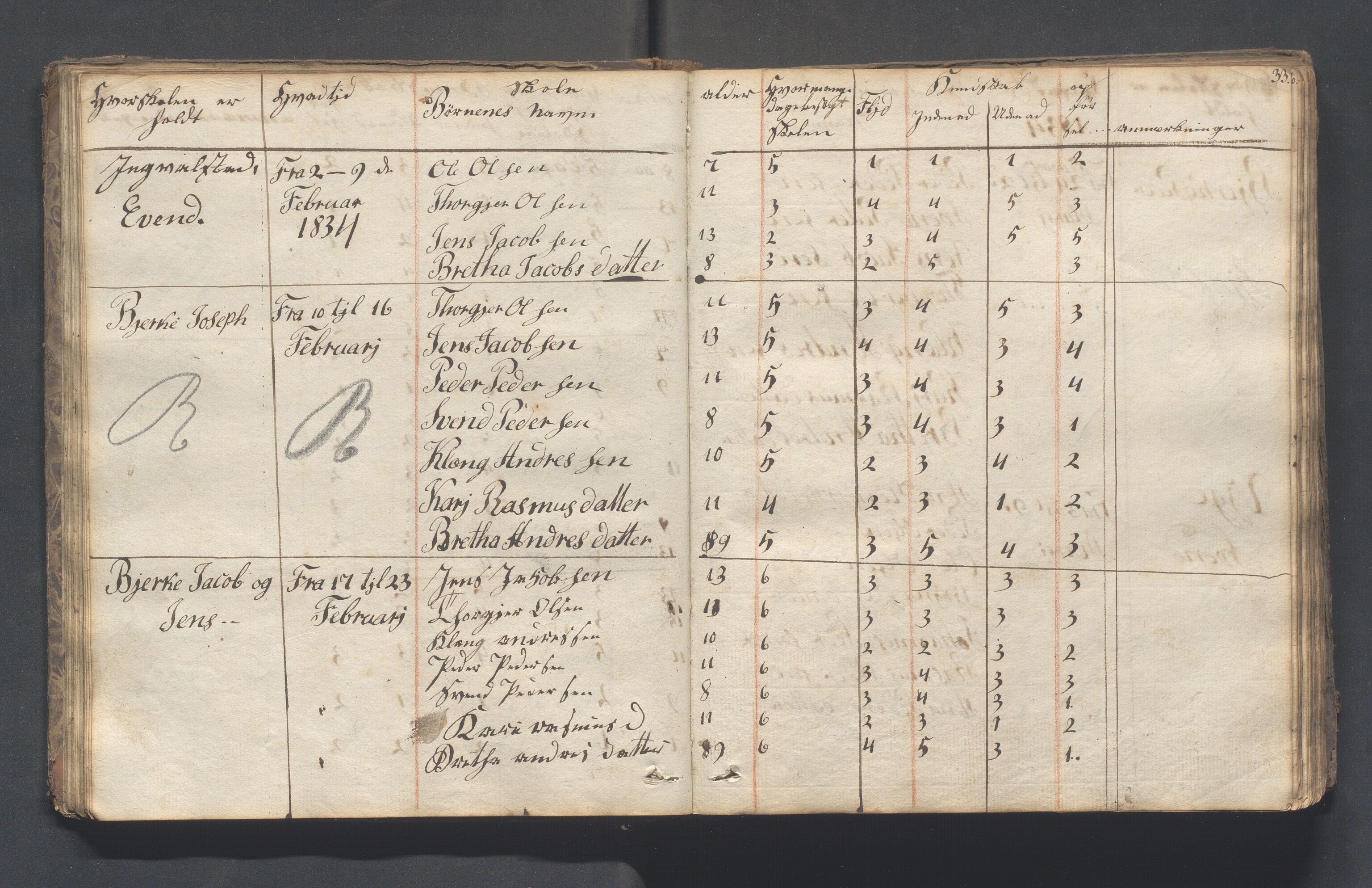 Hjelmeland kommune - Skolestyret, IKAR/K-102530/H/L0001: Skoleprotokoll - Syvende skoledistrikt, 1831-1856, p. 33