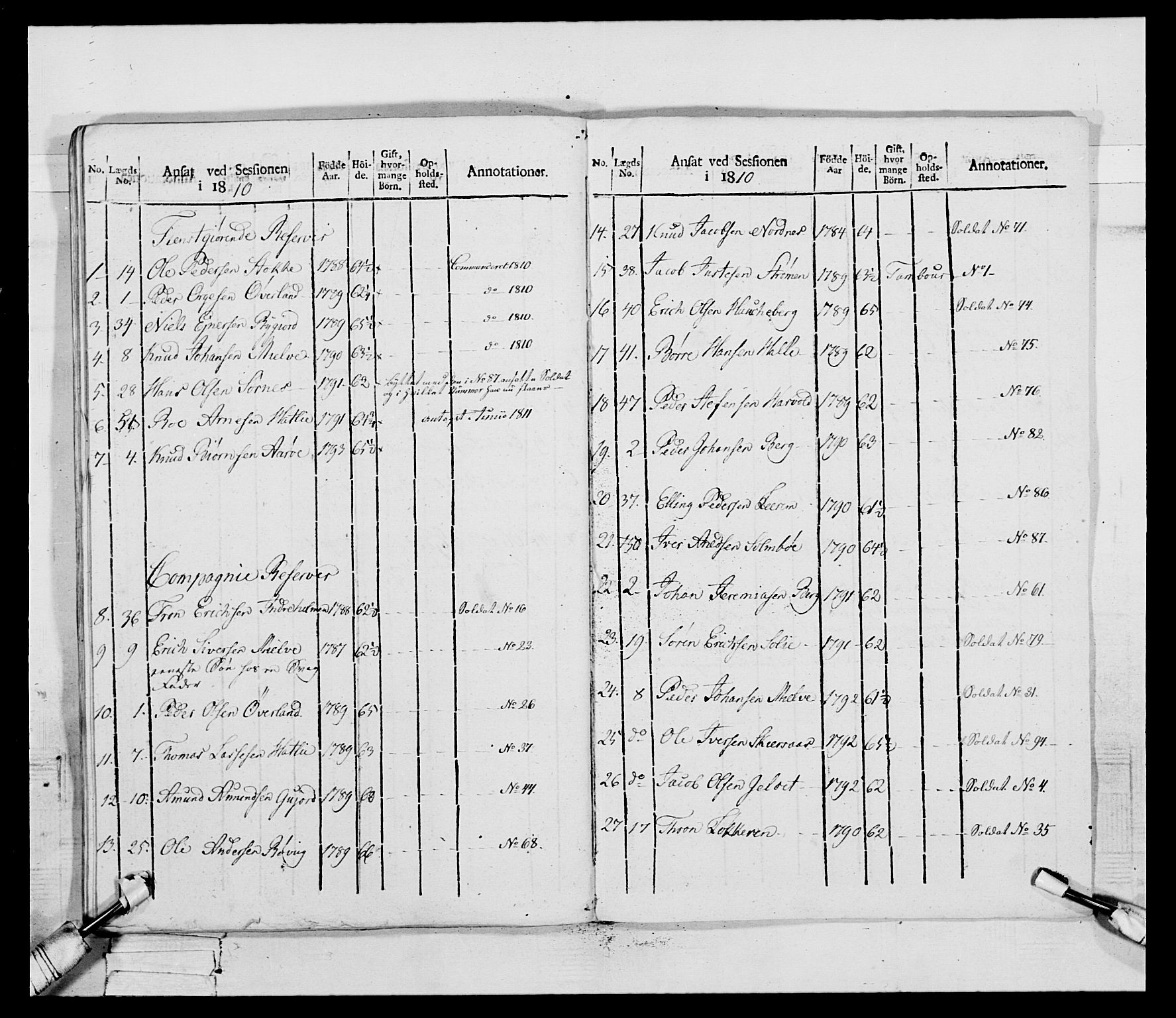 Generalitets- og kommissariatskollegiet, Det kongelige norske kommissariatskollegium, AV/RA-EA-5420/E/Eh/L0083b: 2. Trondheimske nasjonale infanteriregiment, 1810, p. 92