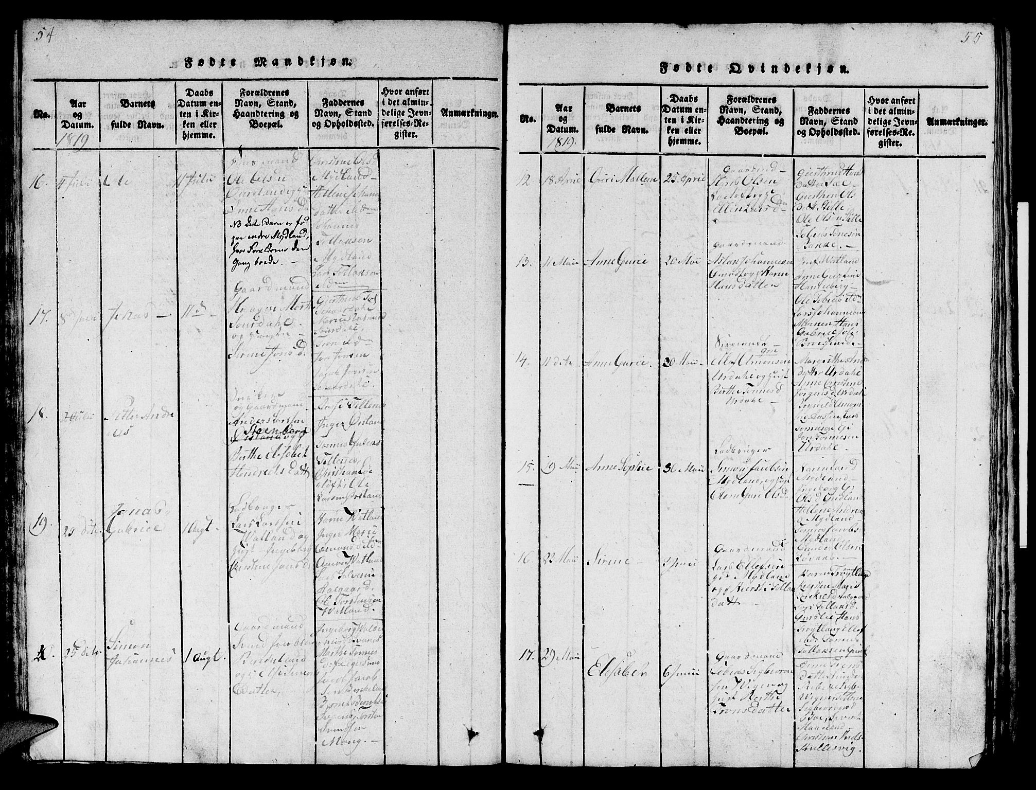 Sokndal sokneprestkontor, AV/SAST-A-101808: Parish register (official) no. A 6, 1815-1826, p. 54-55