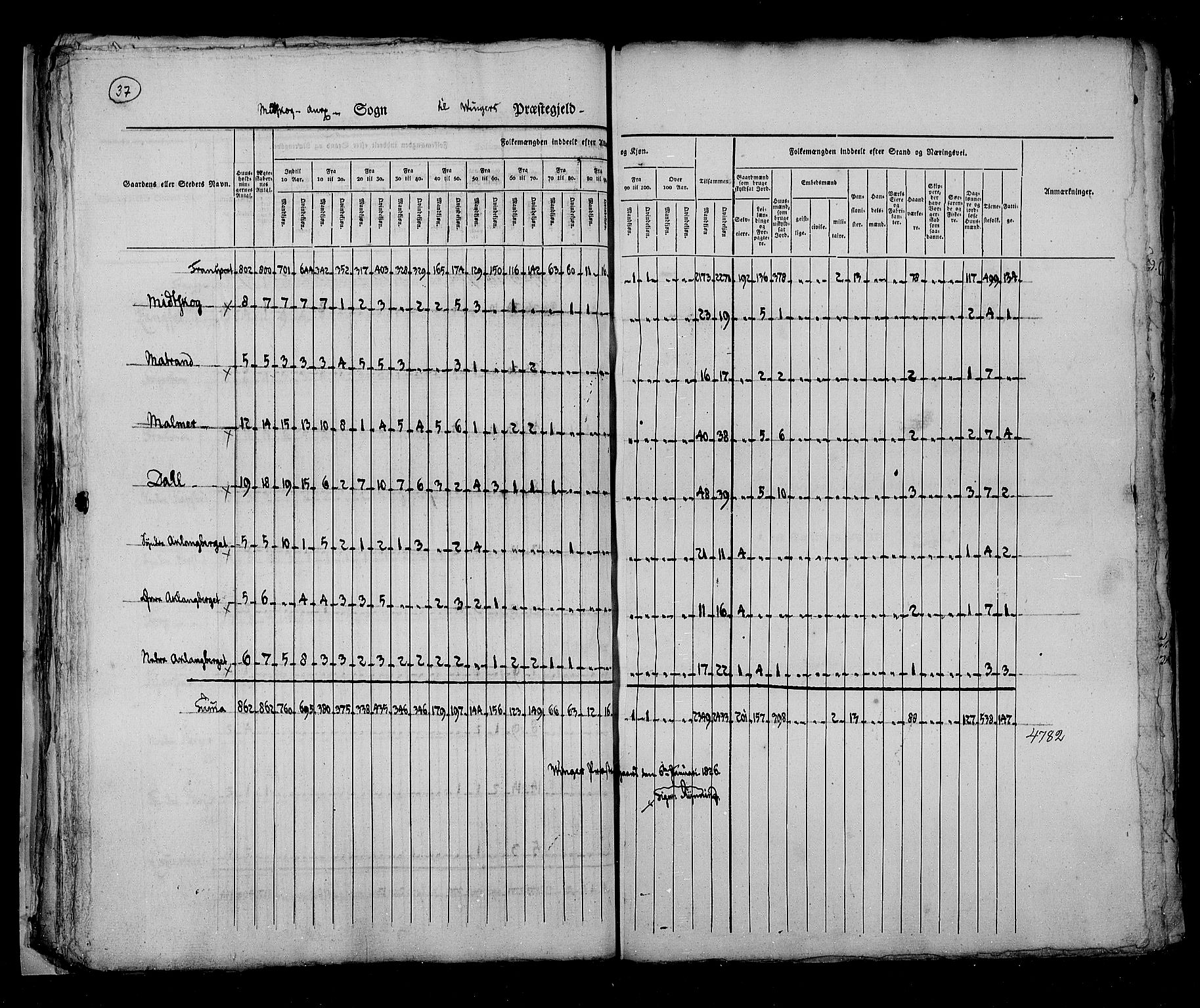 RA, Census 1825, vol. 5: Hedemarken amt, 1825, p. 37