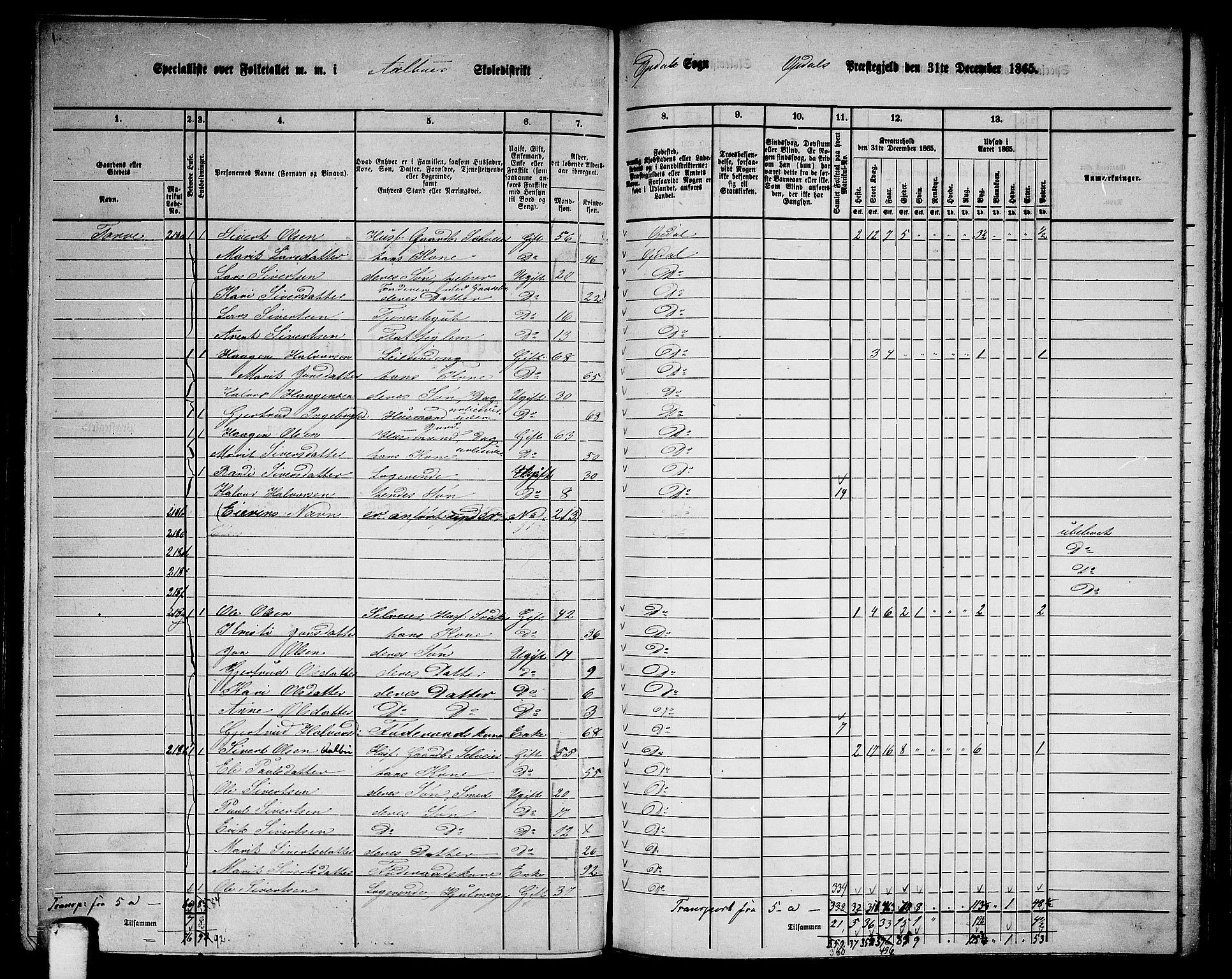 RA, 1865 census for Oppdal, 1865, p. 116