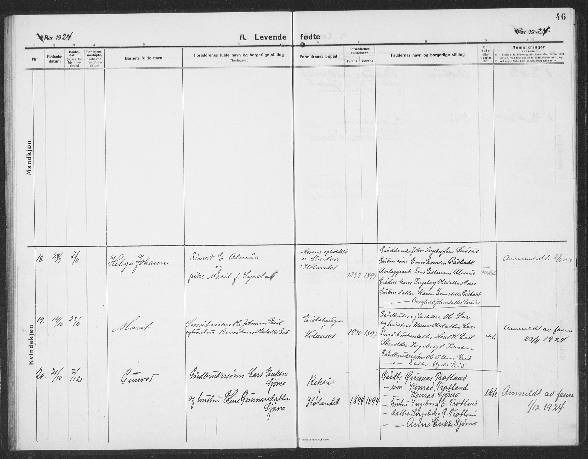 Ministerialprotokoller, klokkerbøker og fødselsregistre - Sør-Trøndelag, SAT/A-1456/694/L1134: Parish register (copy) no. 694C06, 1915-1937, p. 46