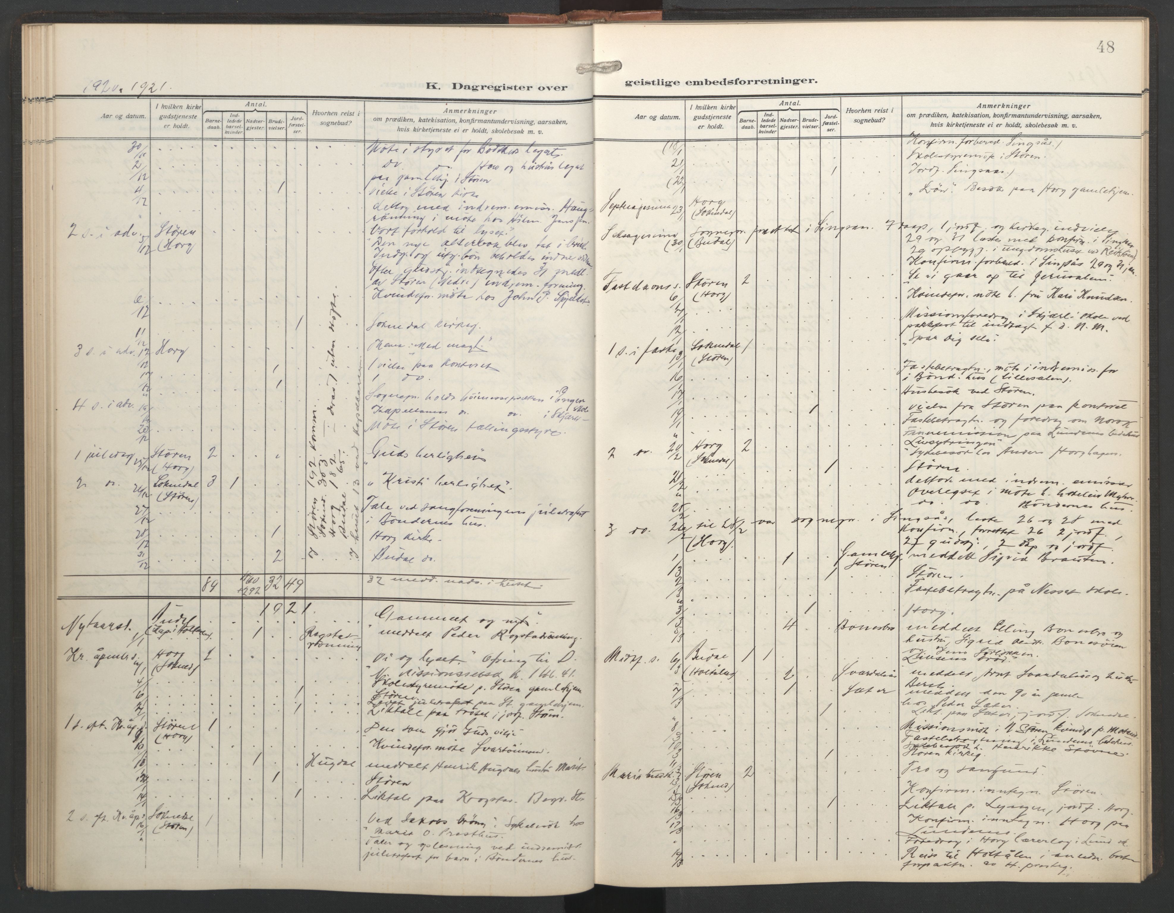 Ministerialprotokoller, klokkerbøker og fødselsregistre - Sør-Trøndelag, SAT/A-1456/687/L1006: Diary records no. 687A12, 1912-1931, p. 48