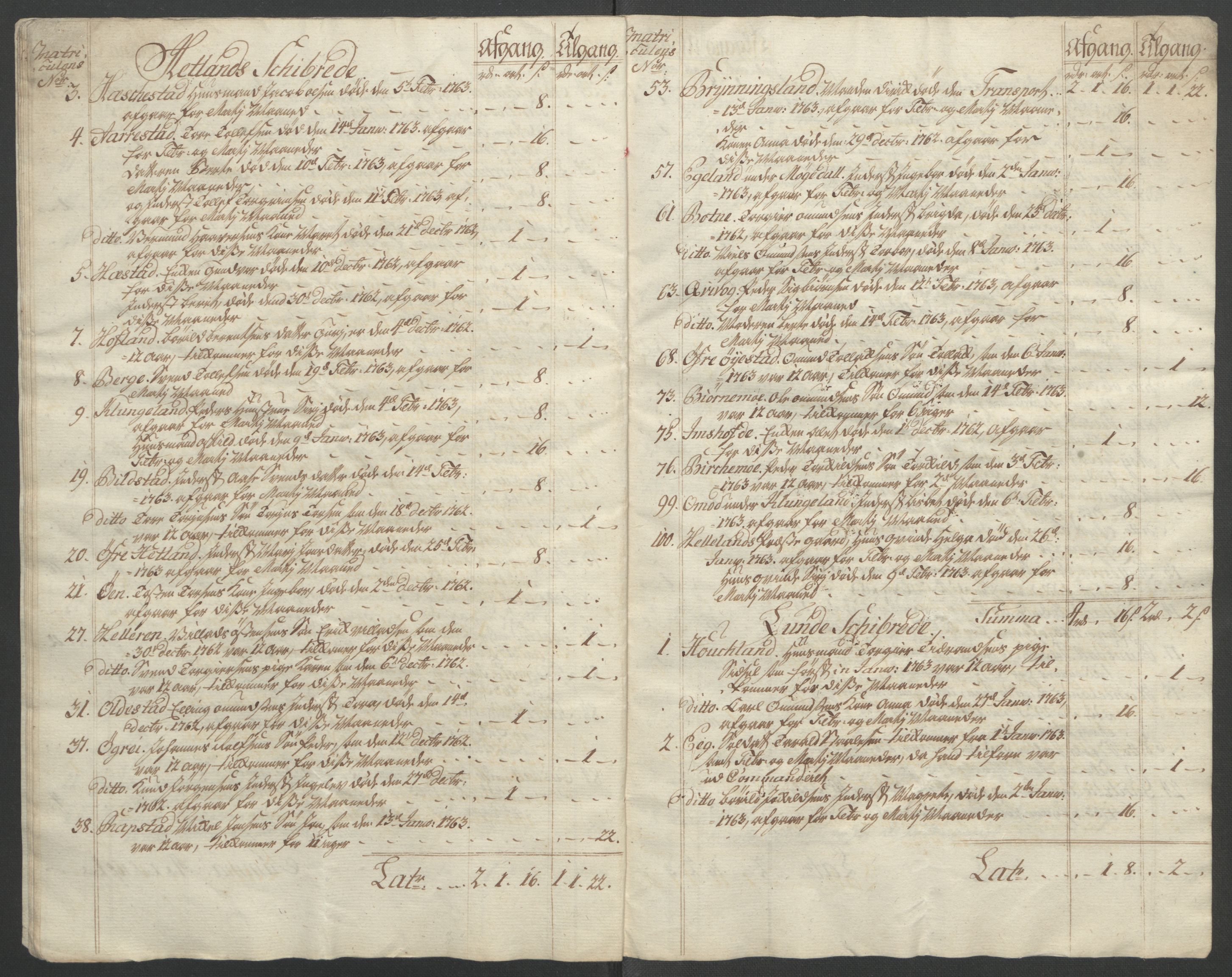 Rentekammeret inntil 1814, Reviderte regnskaper, Fogderegnskap, AV/RA-EA-4092/R46/L2835: Ekstraskatten Jæren og Dalane, 1762-1764, p. 87