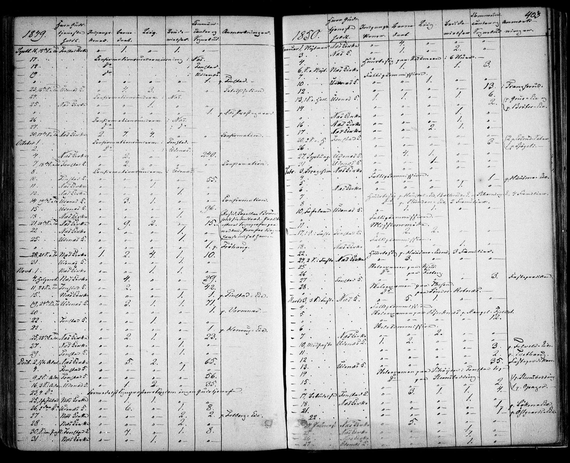 Nes prestekontor Kirkebøker, AV/SAO-A-10410/F/Fa/L0007: Parish register (official) no. I 7, 1846-1858, p. 403