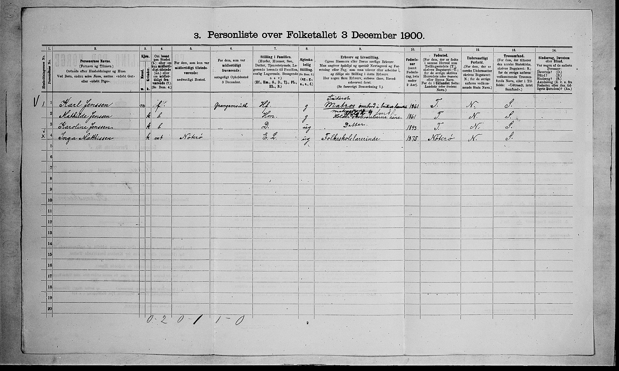 RA, 1900 census for Stokke, 1900, p. 1183