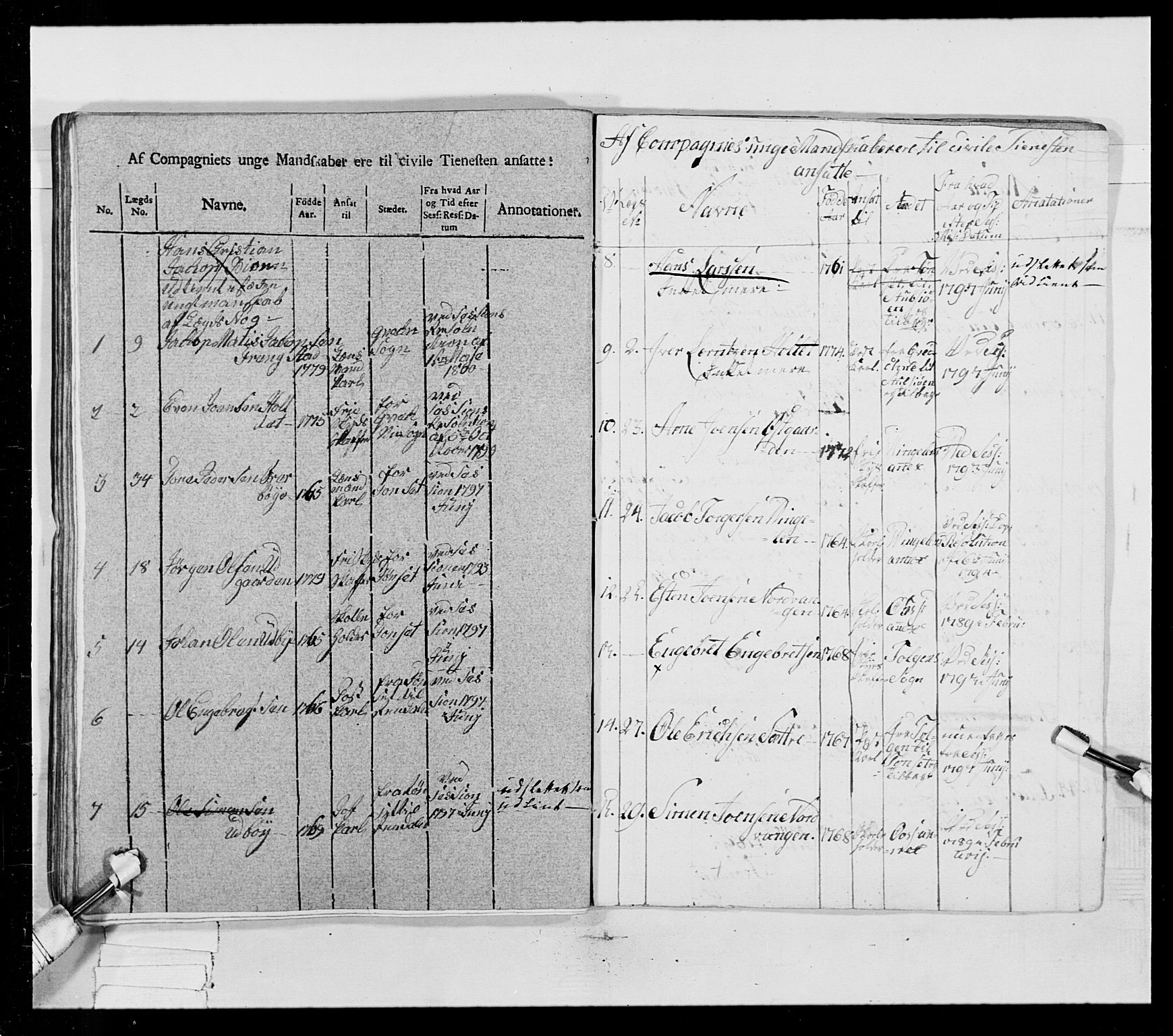 Generalitets- og kommissariatskollegiet, Det kongelige norske kommissariatskollegium, AV/RA-EA-5420/E/Eh/L0025: Skiløperkompaniene, 1766-1803, p. 291