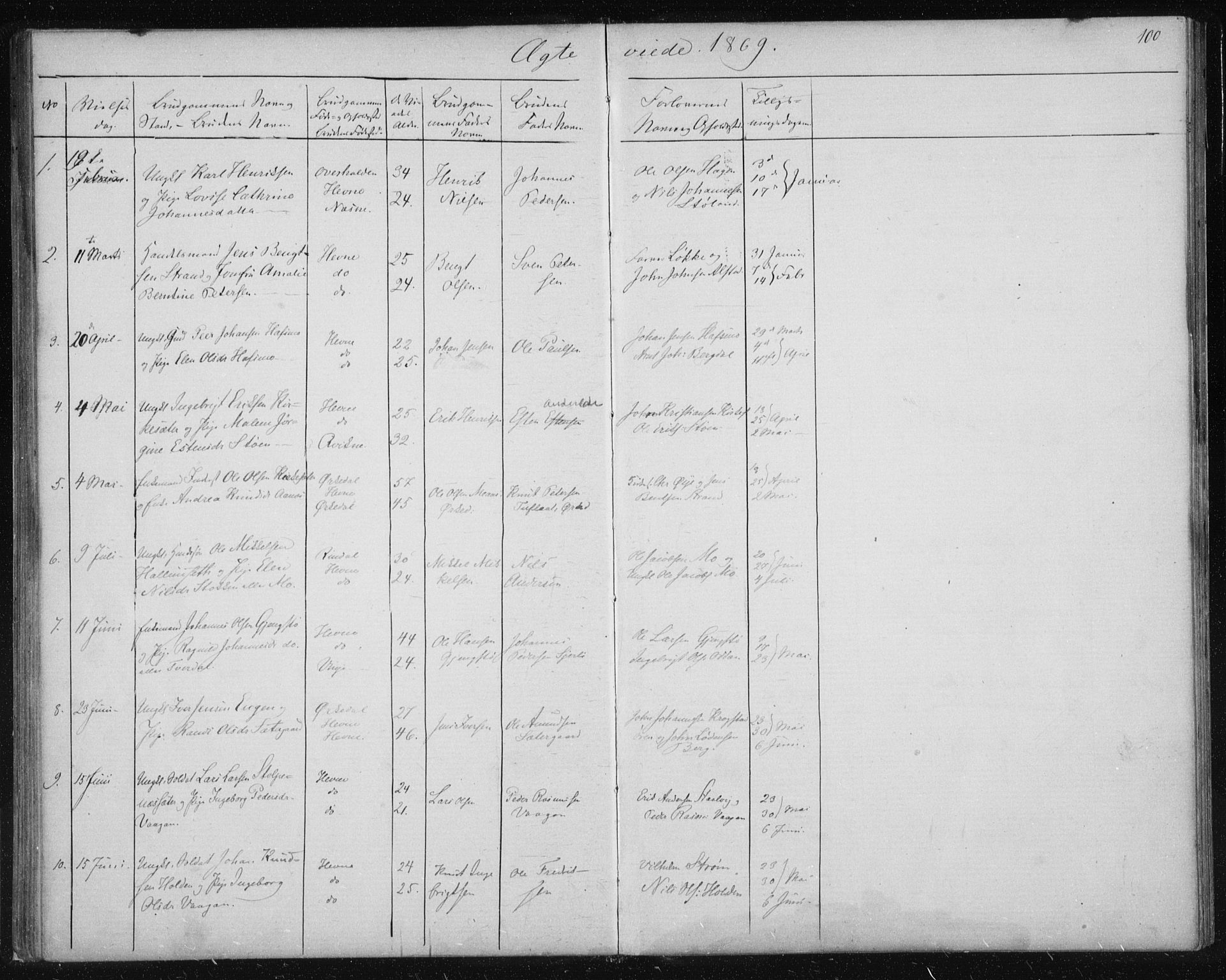 Ministerialprotokoller, klokkerbøker og fødselsregistre - Sør-Trøndelag, SAT/A-1456/630/L0503: Parish register (copy) no. 630C01, 1869-1878, p. 100