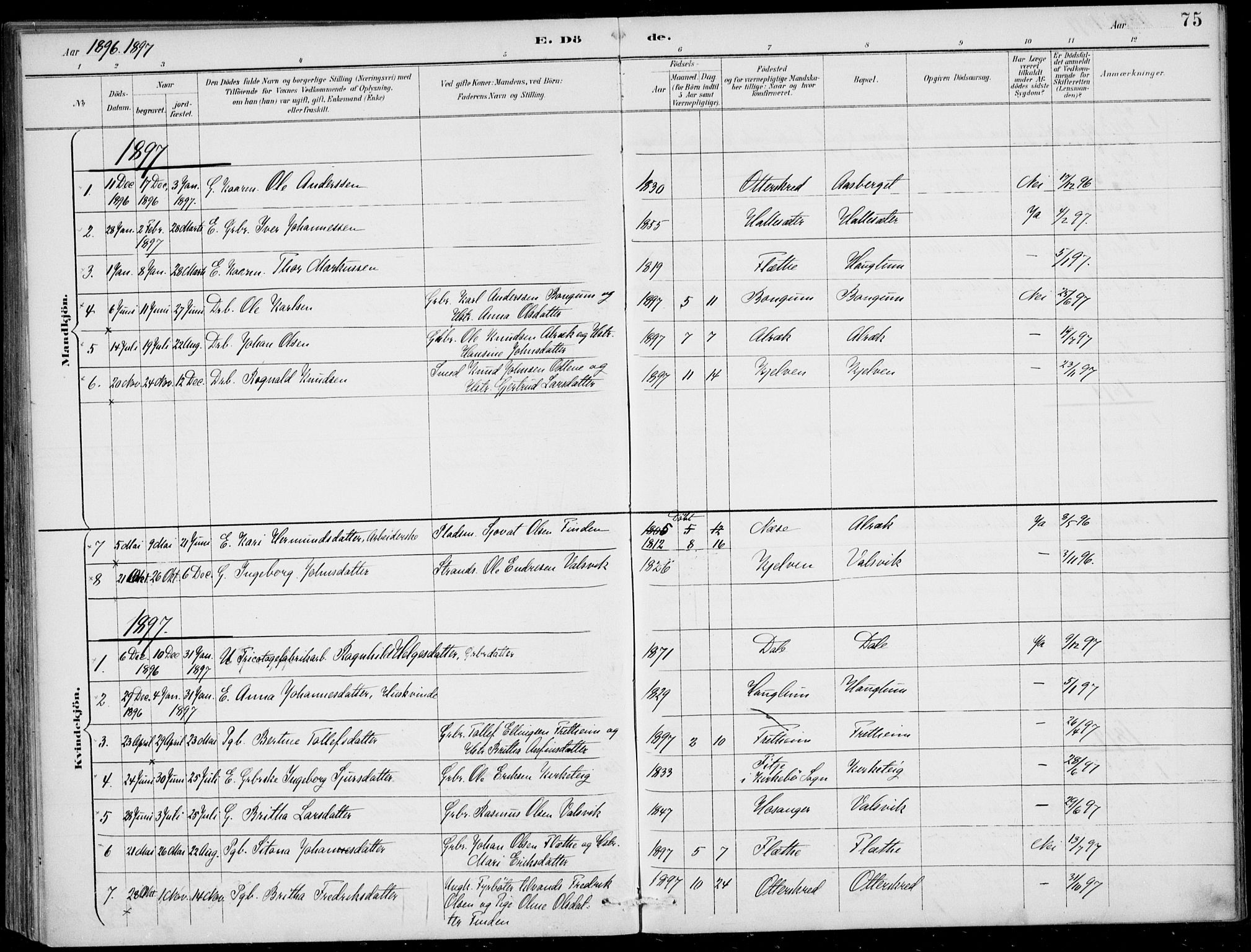 Vik sokneprestembete, AV/SAB-A-81501/H/Haa/Haac/L0002: Parish register (official) no. C  2, 1891-1910, p. 75