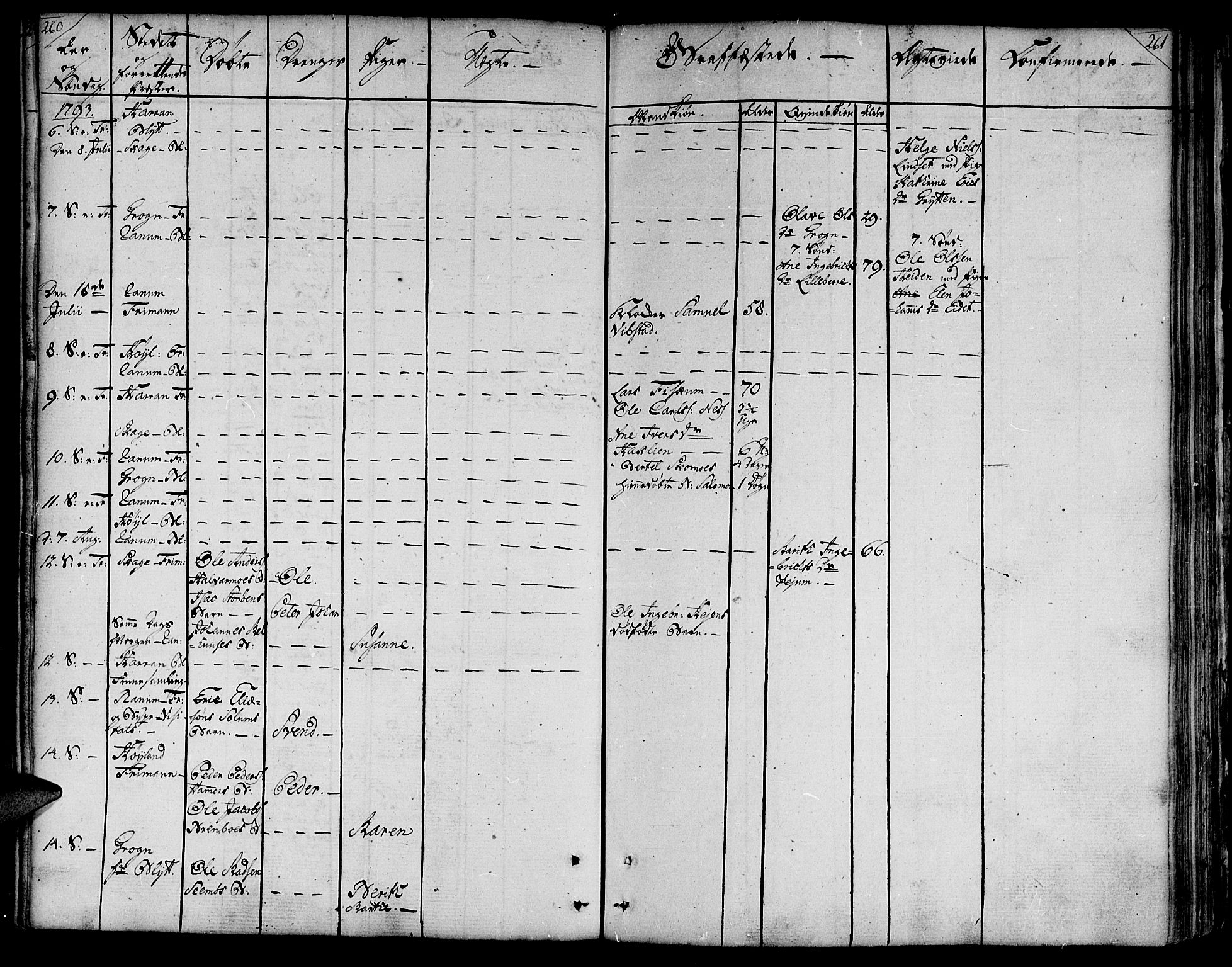 Ministerialprotokoller, klokkerbøker og fødselsregistre - Nord-Trøndelag, AV/SAT-A-1458/764/L0544: Parish register (official) no. 764A04, 1780-1798, p. 260-261