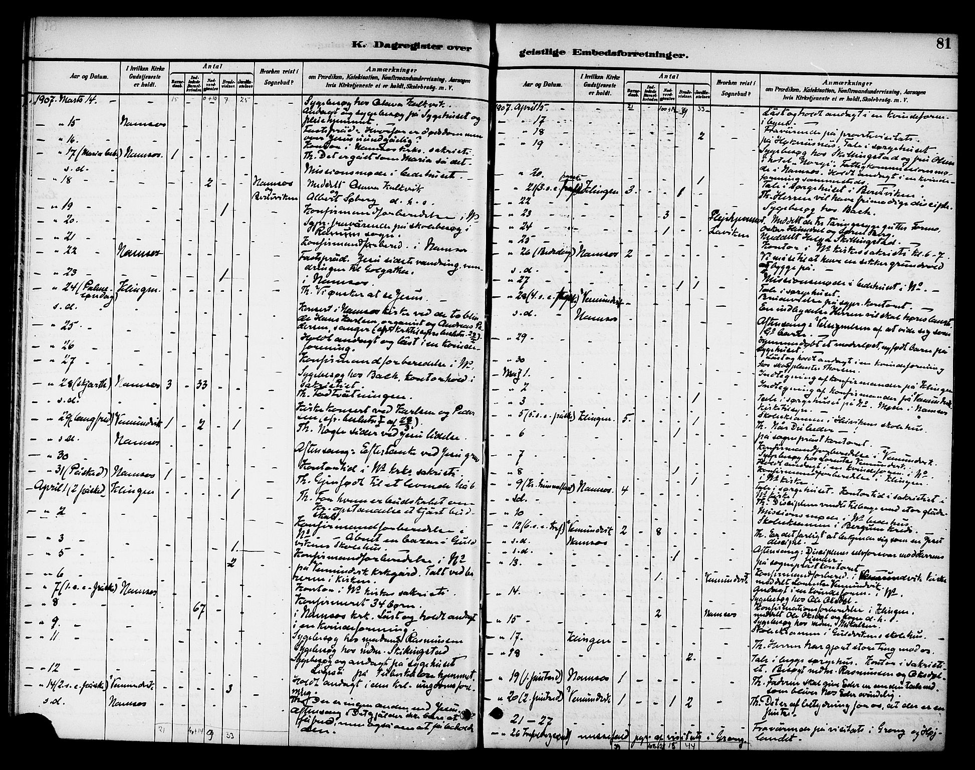 Ministerialprotokoller, klokkerbøker og fødselsregistre - Nord-Trøndelag, SAT/A-1458/768/L0575: Diary records no. 766A09, 1889-1931, p. 81