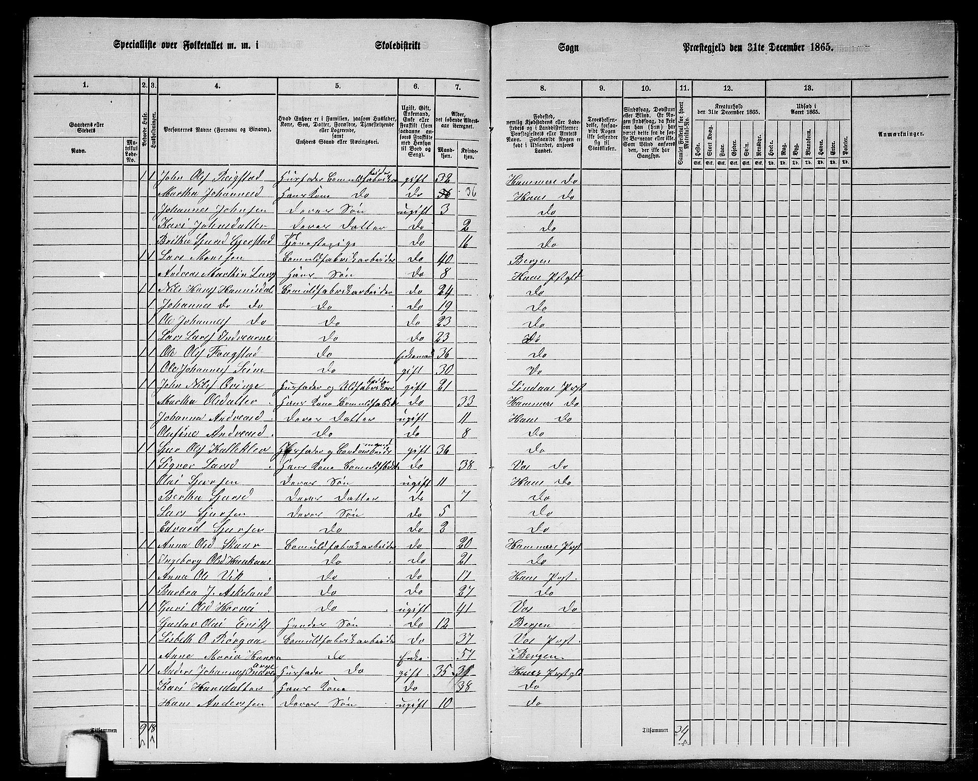 RA, 1865 census for Haus, 1865, p. 267