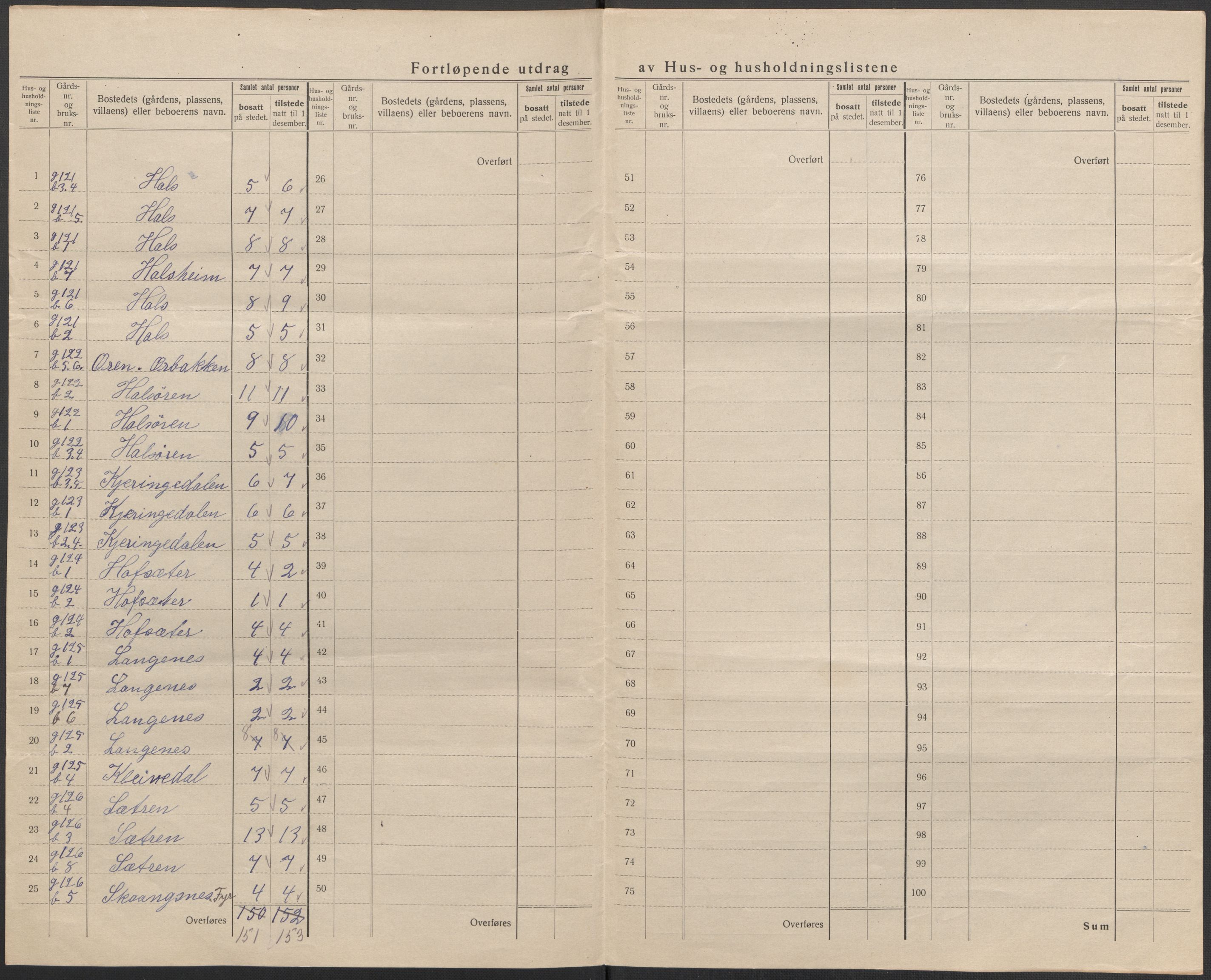 SAB, 1920 census for Nord-Vågsøy, 1920, p. 22