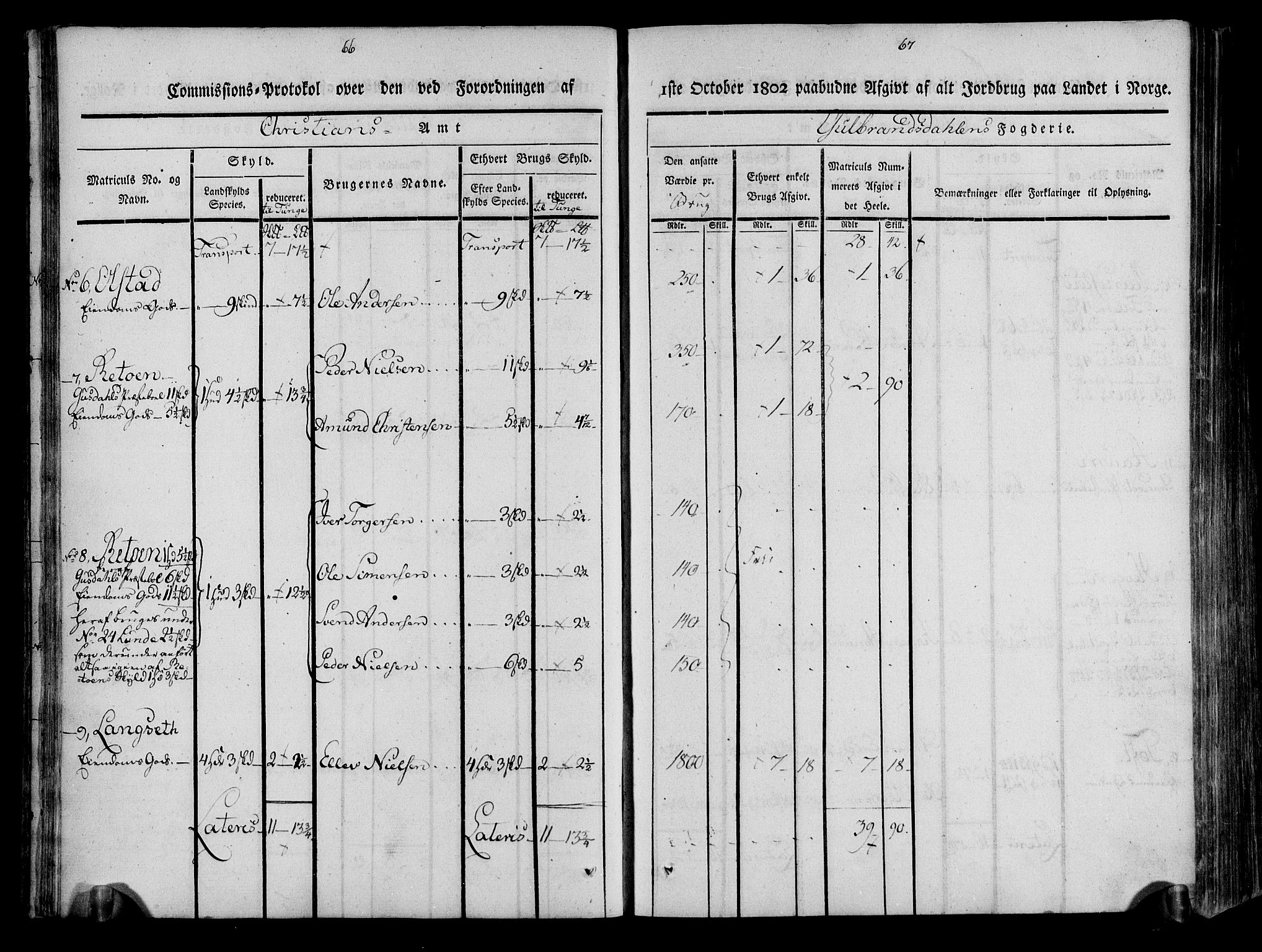 Rentekammeret inntil 1814, Realistisk ordnet avdeling, AV/RA-EA-4070/N/Ne/Nea/L0039: Gudbrandsdalen fogderi. Kommisjonsprotokoll, 1803, p. 36