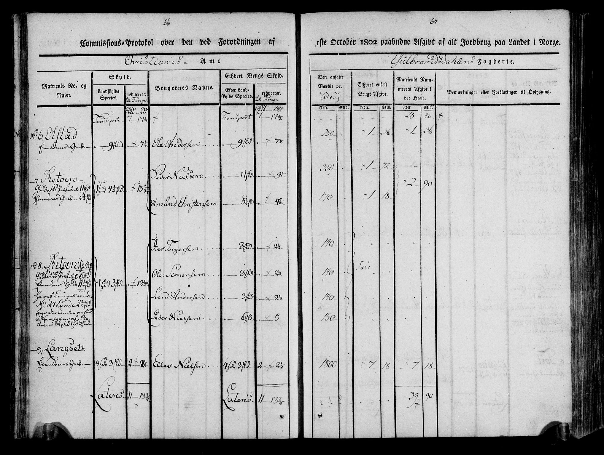 Rentekammeret inntil 1814, Realistisk ordnet avdeling, AV/RA-EA-4070/N/Ne/Nea/L0039: Gudbrandsdalen fogderi. Kommisjonsprotokoll, 1803, p. 36