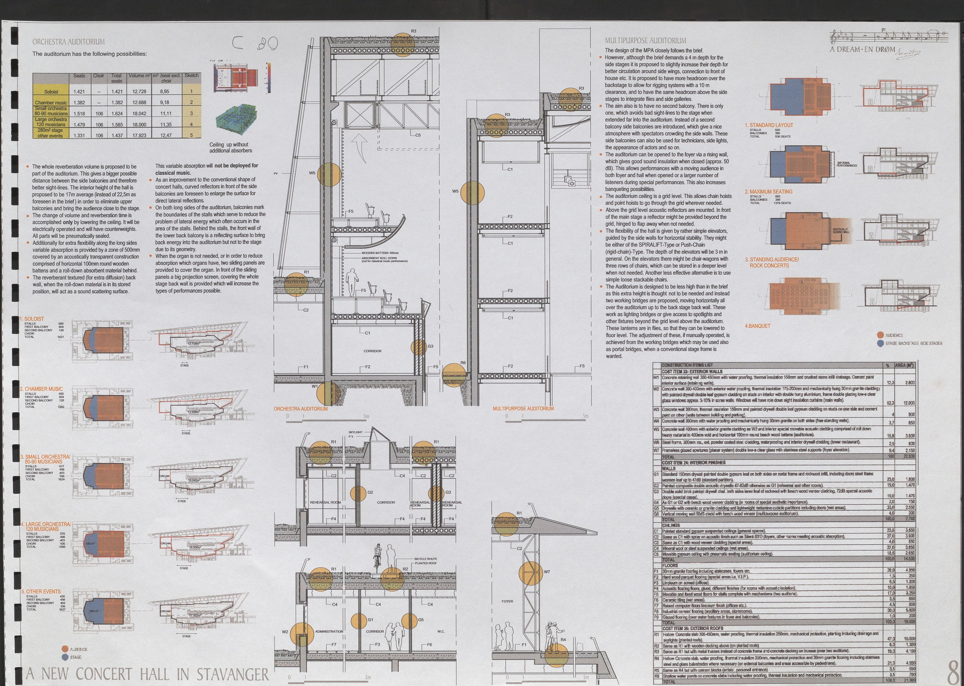 Pa 0858 - Harald N. Røstvik, AV/SAST-A-102660/E/Ea/L0047: Items - Drawings and leaflets, 1992, p. 21