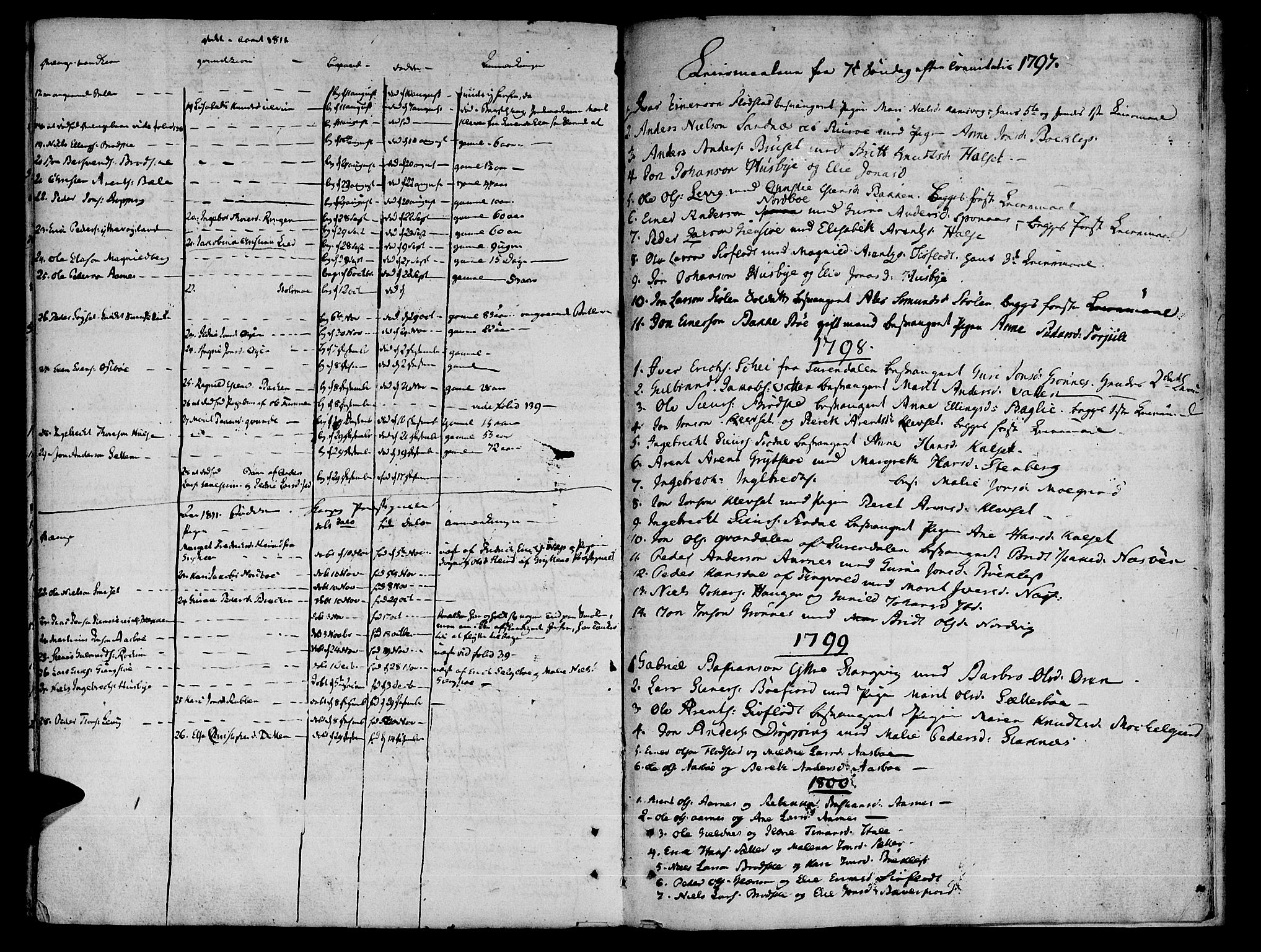 Ministerialprotokoller, klokkerbøker og fødselsregistre - Møre og Romsdal, AV/SAT-A-1454/592/L1022: Parish register (official) no. 592A01, 1784-1819