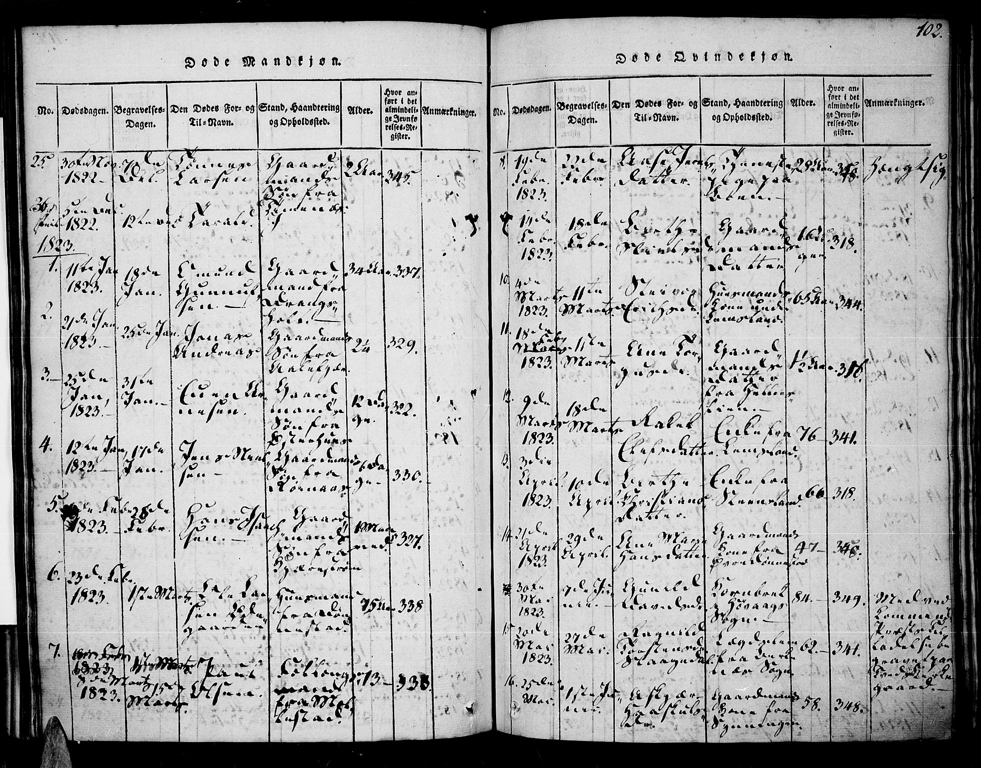 Tveit sokneprestkontor, AV/SAK-1111-0043/F/Fa/L0002: Parish register (official) no. A 2, 1820-1830, p. 102