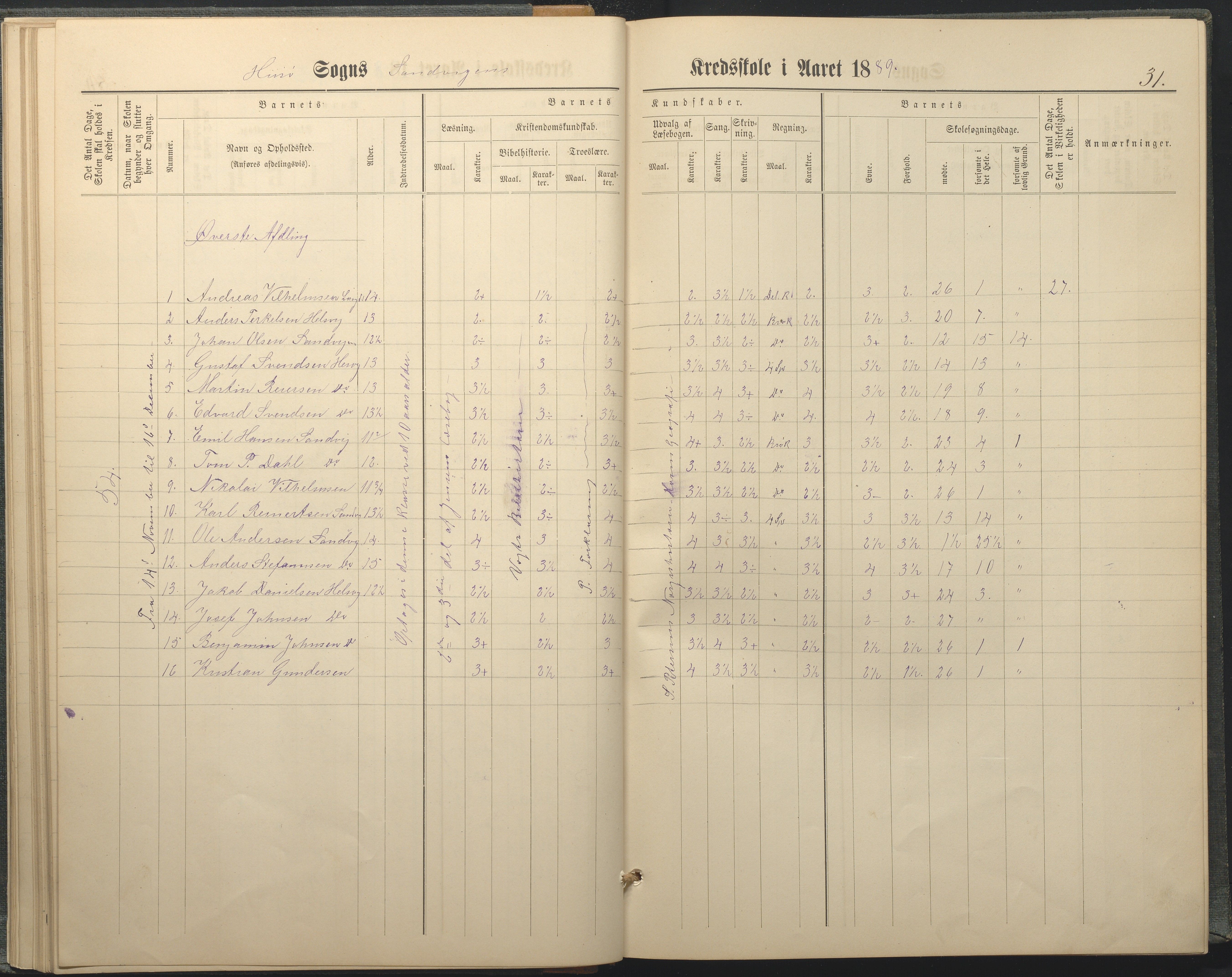 Hisøy kommune frem til 1991, AAKS/KA0922-PK/33/L0005: Skoleprotokoll, 1882-1891, p. 31