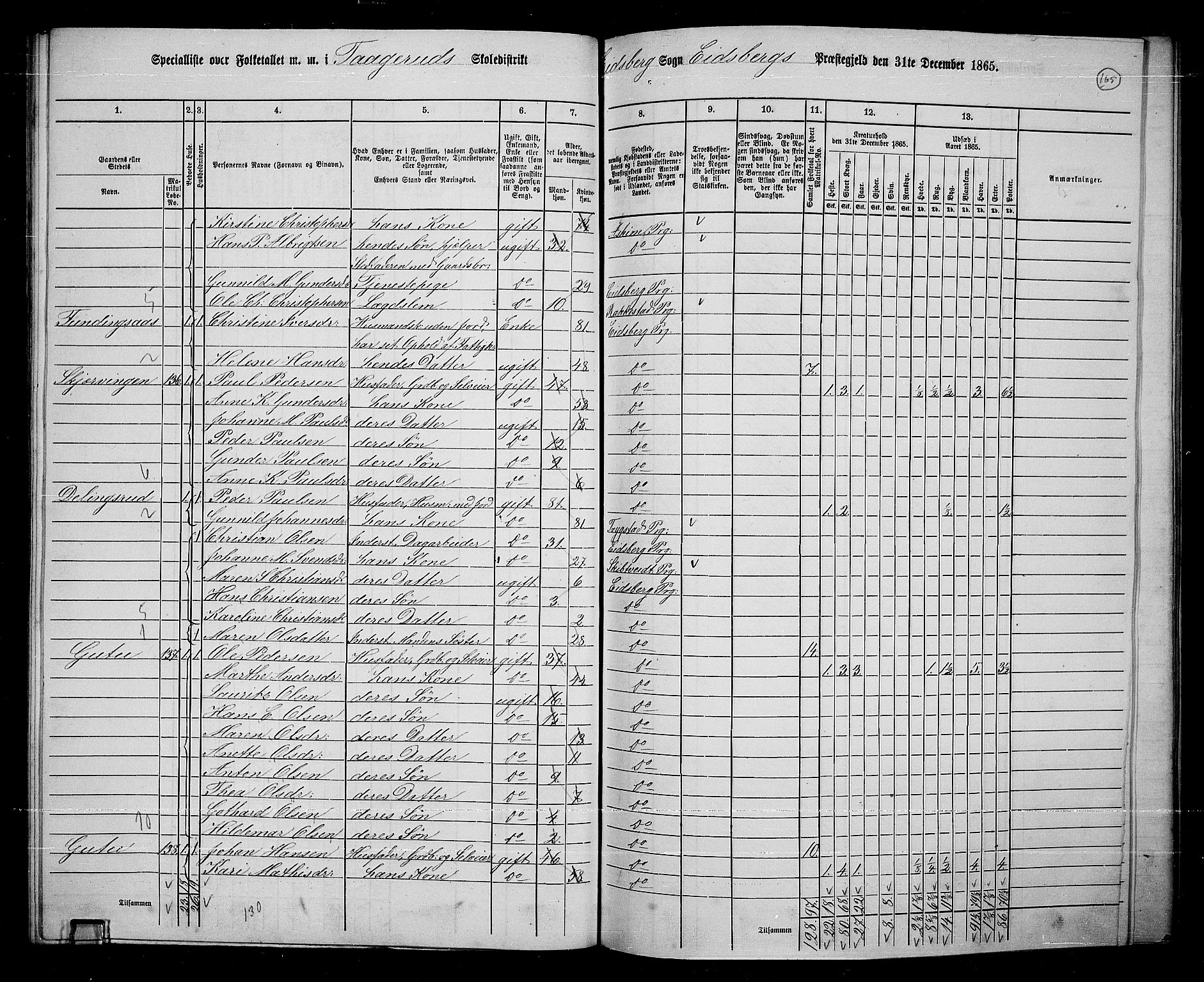 RA, 1865 census for Eidsberg, 1865, p. 150