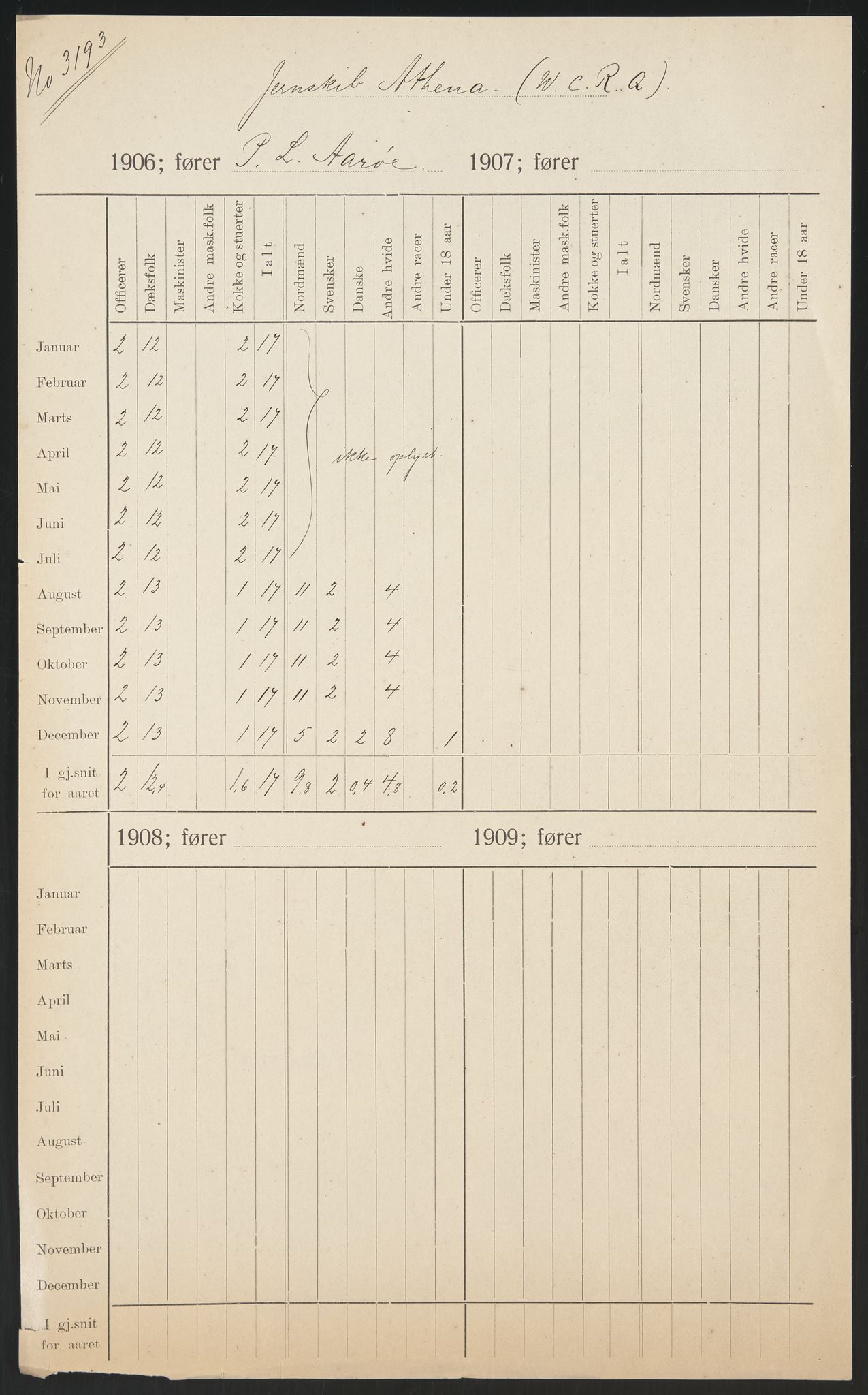 Sjøfartsdirektoratet med forløpere, skipsmapper slettede skip, AV/RA-S-4998/F/Fa/L0074: --, 1862-1922, p. 76