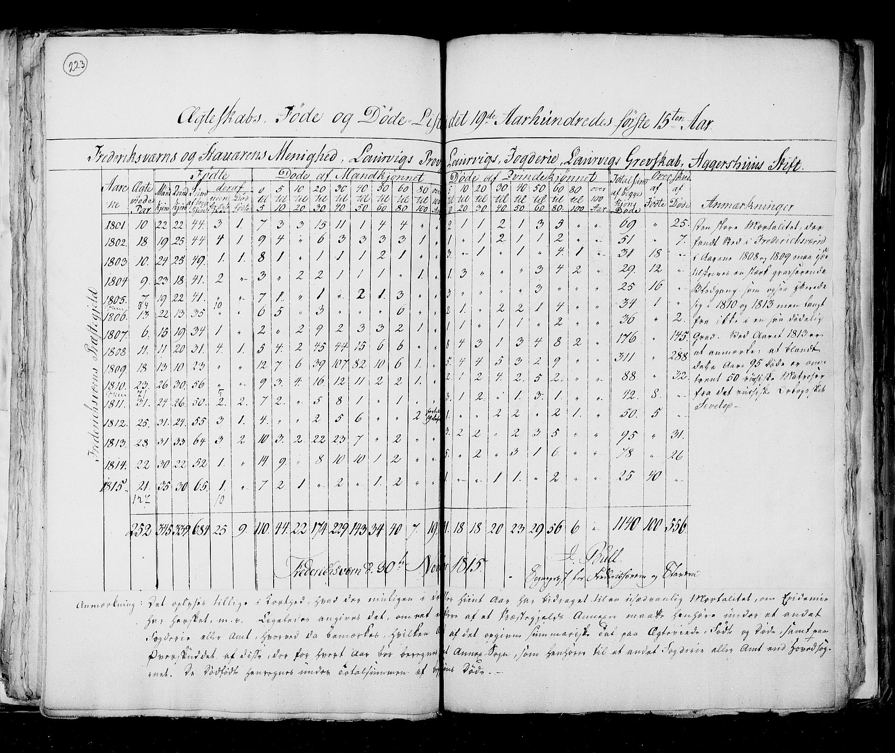 RA, Census 1815, vol. 6: Akershus stift and Kristiansand stift, 1815, p. 223